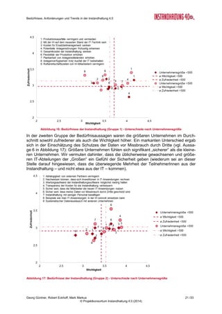 Bedürfnisse, Anforderungen und Trends in der Instandhaltung 4.0
Georg Güntner, Robert Eckhoff, Mark Markus 19 /33
© Projektkonsortium Instandhaltung 4.0 (2014)
Bedürfnisse – wenig Überraschungen
Die Ermittlung der Hot Topics in der Gruppe 1 brachte für Branchen-Kenner keine großen
Überraschungen: Jene Bedürfnisse, deren Wichtigkeit überdurchschnittlich hoch und mit
deren Erfüllung unterdurchschnittliche Zufriedenheit herrscht, sind (in der Reihenfolge der
Wichtigkeit):
 Frühzeitiges Erkennen potenzieller Anlagenstörungen
 Senkung der gesamtkosten der Instandhaltung
 Erhöhung der Flexibilität der Produktion
Ein weiteres Bedürfnis, mit deren Erfüllung unterdurchschnittliche Zufriedenheit herrscht, ist:
 Senkung der Kosten für das Ersatzteilmanagement
Abbildung 14: Bedürfnisse der Instandhaltung (Gruppe 1)
Relativ hohe Zufriedenheit herrscht hingegen mit folgenden Bedürfnissen:
 Verringerung oder Vermeidung von Produktionsausfällen
 Beibehaltung der Anlagenverfügbarkeit trotz IT-Ausfall
 Erhöhung der Planbarkeit von Anlagenzuständen
 Mit der Instandhaltung auf dem neuesten Stand der IT-Technik sein
 Verringerung der Rufbereitschaft der Instandhaltungs-Mitarbeiter
In der zweiten Gruppe gab es hingegen eine Bedürfnisaussage, deren Einschätzung überra-
schend war: Das „Vertrauen darauf, dass die Daten vor Missbrauch durch Dritte geschützt
sind“ (s. Aussage 6 in Abbildung 15) wurde zwar einerseits als überdurchschnittlich wichtig
beurteilt, ihm wurde aber gleichzeitig – und das war das Überraschende – eine überdurch-
schnittliche Zufriedenheit attestiert. Diese Aussage, werden wir aber noch im Folgenden für
die Gruppen der kleineren (unter 500 MitarbeiterInnen) und der größeren Unternehmen un-
tersuchen. Hier zeigt sich ein deutlicher Unterschied zwischen den größeren Unternehmen,
die angeben, in Bezug auf das Vertrauen gegenüber Datenmissbrauch sehr zufrieden zu
sein, und den kleineren Unternehmen. Ein Grund könnte sein, dass größere Unternehmen
ausgeprägte Versorgungsketten und Kooperationsstrukturen mit ihren Zulieferern haben und
 