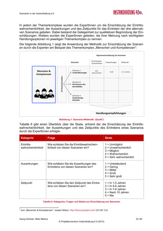 Szenarien in der Instandhaltung 4.0
Georg Güntner, Mark Markus 22 /29
© Projektkonsortium Instandhaltung 4.0 (2015)
6.4 Handlungsempfehlungen
Aus den Rückmeldungen von ExpertInnen leiten sich folgende zentrale Handlungsempfeh-
lungen ab.
1. Instandhaltung messbar machen
Um den Wert der Instandhaltung innerbetrieblich klarer hervorheben zu können, sollte
der Beitrag („earned value“) der Instandhaltung zunächst messbar gemacht werden. Ide-
alerweise lässt sich quantifiziert und visuell aufzeigen, welche Leistungen die Instandhal-
tung erbringt und wie viel Kosten eine IT-basierte Instandhaltung einsparen kann. Ent-
sprechende Berechnungsmethoden und -modelle könnten gesammelt, aufbereitet und
den Verantwortlichen in der Instandhaltung angeboten werden. Es ist dabei wichtig, die
Messgrößen zur Bestimmung der Instandhaltungseffektivität und -effizienz (KPI) eng mit
der Gesamtstrategie des Unternehmens abzustimmen. Instandhaltung messbar zu ma-
chen beginnt schon bei der Beschaffung von Anlagen. Angesicht ihrer Langlebigkeit
spielt in diesem Kontext das Beherrschen von statischen und dynamischen Methoden
der Investitionsrechnung eine wichtige Rolle.
2. Die Leistung der Instandhaltung innerbetrieblich kommunizieren und vermarkten
Der messbare Wert der Instandhaltung ist eine notwendige Bedingung für alle Kommuni-
kationsinitiativen, die darauf abzielen, den innerbetrieblichen Stellenwert der Instandhal-
tung zu erhöhen. Ohne wirkungsvolle Kommunikationsmaßnahmen werden auch die
besten Wertnachweise wenig zur Erhöhung des Stellenwerts beitragen. Daher ist es
wichtig, den erhobenen und messbaren Wert der Instandhaltung auf unterschiedlichen
Ebenen im Unternehmen zu kommunizieren und entsprechend zu verankern im Sinne:
Tu Gutes und sprich darüber. Hier sollten nicht nur die Instandhaltung-Manager in die
Pflicht genommen werden, sondern genauso die MitarbeiterInnen bzw. TechnikerInnen,
die nach Auffassung von ExpertInnen entsprechend geschult werden sollen.
 