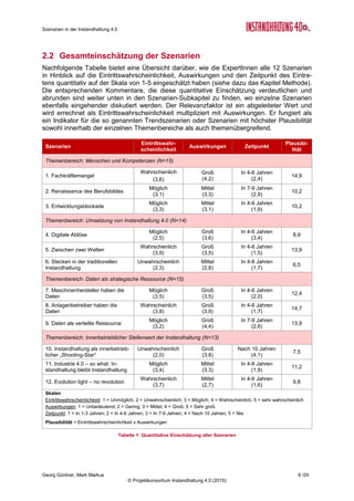 Szenarien in der Instandhaltung 4.0
Georg Güntner, Mark Markus 7 /29
© Projektkonsortium Instandhaltung 4.0 (2015)
2 Szenarien Instandhaltung 4.0 – Gesamtbetrachtung
2.1 Beschreibung der Szenarien
Auf Basis der Experteninterviews und der Online-Umfrage konnten insgesamt 12 Szenarien
identifiziert bzw. abgeleitet und in vier Themenbereichen strukturiert werden:
1. Menschen und Kompetenzen
2. Umsetzung von Instandhaltung 4.0
3. Daten als strategische Ressource
4. Innerbetrieblicher Wert der Instandhaltung
Szenarien im Themenbereich „Menschen und Kompetenzen“
Szenario 1 – Fachkräftemangel: Weil MitarbeiterInnen mit erforderli-
chen Kompetenzen nicht gefunden werden können, bleiben 30 Prozent
der Stellen in der Instandhaltung unbesetzt.
Szenario 2 – Renaissance des Berufsbildes: Neue digitale Werkzeuge
(z.B. mobile Endgeräte, tragbare Devices, Datenbrillen), innovative
Methoden und Arbeitspraktiken attraktivieren die Branche und führen
unter technikaffinen Menschen zu einer steigenden Nachfrage nach
dem Berufsbild Instandhaltung.
Szenario 3 – Entwicklungsblockade: MitarbeiterInnen mit langjähriger
Erfahrung sind Kompetenzträger in der Instandhaltung. Den neuen
Methoden und Technologien der Instandhaltung stehen sie jedoch
skeptisch gegenüber. Sie bremsen daher und verhindern zum Teil den Umstieg zu einer IT-
basierten Instandhaltung. Die Folge: IT-basierte Instandhaltung wird sich erst bei einem Ge-
nerationenwechsel realisieren lassen.
Szenarien im Themenbereich „Umsetzung von Instandhaltung 4.0“
Szenario 4 – Digitale Ablöse: Eine frühe Mehrheit von Unternehmen
setzt IT-Lösungen zur Planung, Steuerung und Analyse der Instandhal-
tung systemisch ein. Instandhaltung 4.0 hat die traditionelle Welt der
Instandhaltung endgültig abgelöst. Die meisten Anlagen sind mit Senso-
ren ausgestattet und die Daten digital erfasst. Die zustandsorientierte
und vorausschauende Instandhaltung sind die Regel. Die Daten werden
nicht nur zwischen verschiedenen Abteilungen, sondern auch über die
Grenzen des Unternehmens systematisch getauscht, intelligent ausge-
wertet und handlungsleitend interpretiert. Die Auswirkungen in Bezug
auf die Vermeidung von Stillständen, Ersatzinvestitionen, Kostensen-
kungen und Arbeitserleichterungen sind klar nachvollziehbar und do-
kumentiert.
Szenario 5 – Zwischen zwei Welten: Eine frühe Mehrheit von Unternehmen setzt IT-
Lösungen zur Planung, Steuerung und Analyse der Instandhaltung in Teilbereichen, aber
nicht systemisch ein. Trotz des Teileinsatzes von Softwareprogrammen, mobilen Endgeräten
und neuen Methoden, spielt die traditionelle Welt der Instandhaltung einen sehr hohen Stel-
lenwert und existiert weiterhin neben der neuen IT-Welt. Es werden einzelne Anlagen mit
Sensoren ausgestattet und digitalisiert, etwa dort wo man sich einen schnellen und hohen
Nutzen verspricht. Zustandsorientierte Instandhaltung ist vereinzelt umgesetzt und die vo-
rausschauende Instandhaltung eine seltene Ausnahme.
Szenario 6 – Stecken in der traditionellen Instandhaltung: Eine frühe Mehrheit von Unter-
nehmen in der Instandhaltung experimentiert mit IT in Pilotprojekten. Instandhaltung wird
 