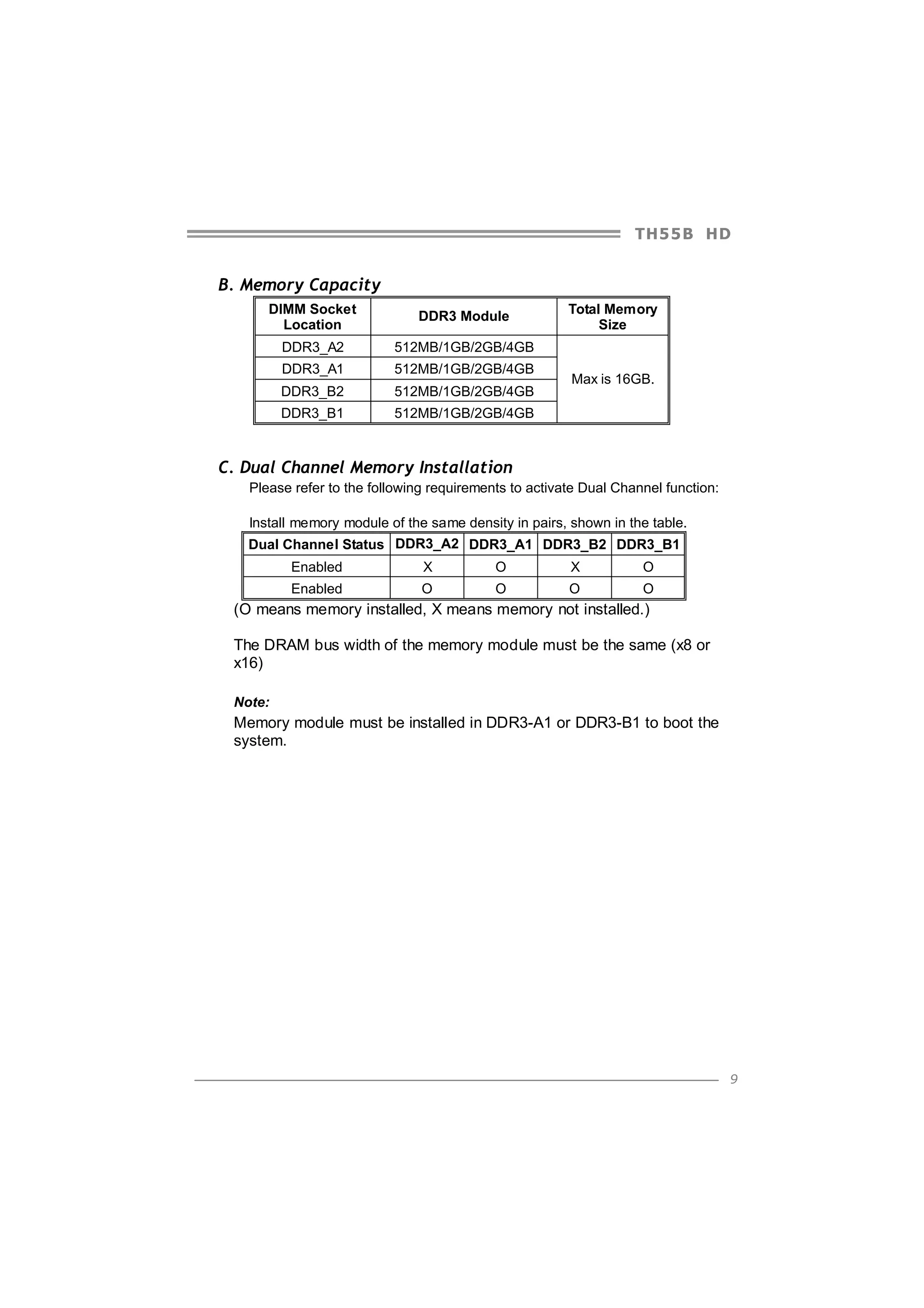 TH5 5 B HD

B. Memory Capacity
DIMM Socket
Location

DDR3 Module

DDR3_A2

512MB/1GB/2GB/4GB

DDR3_A1

512MB/1GB/2GB/4GB

DDR3_B2

512MB/1GB/2GB/4GB

DDR3_B1

Total Memory
Size

512MB/1GB/2GB/4GB

Max is 16GB.

C. Dual Channel Memory Installation
Please refer to the following requirements to activate Dual Channel function:
Install memory module of the same density in pairs, shown in the table.
Dual Channel Status DDR3_A2 DDR3_A1 DDR3_B2 DDR3_B1
Enabled

X

O

X

O

Enabled

O

O

O

O

(O means memory installed, X means memory not installed.)
The DRAM bus width of the memory module must be the same (x8 or
x16)
Note:

Memory module must be installed in DDR3-A1 or DDR3-B1 to boot the
system.

9

 