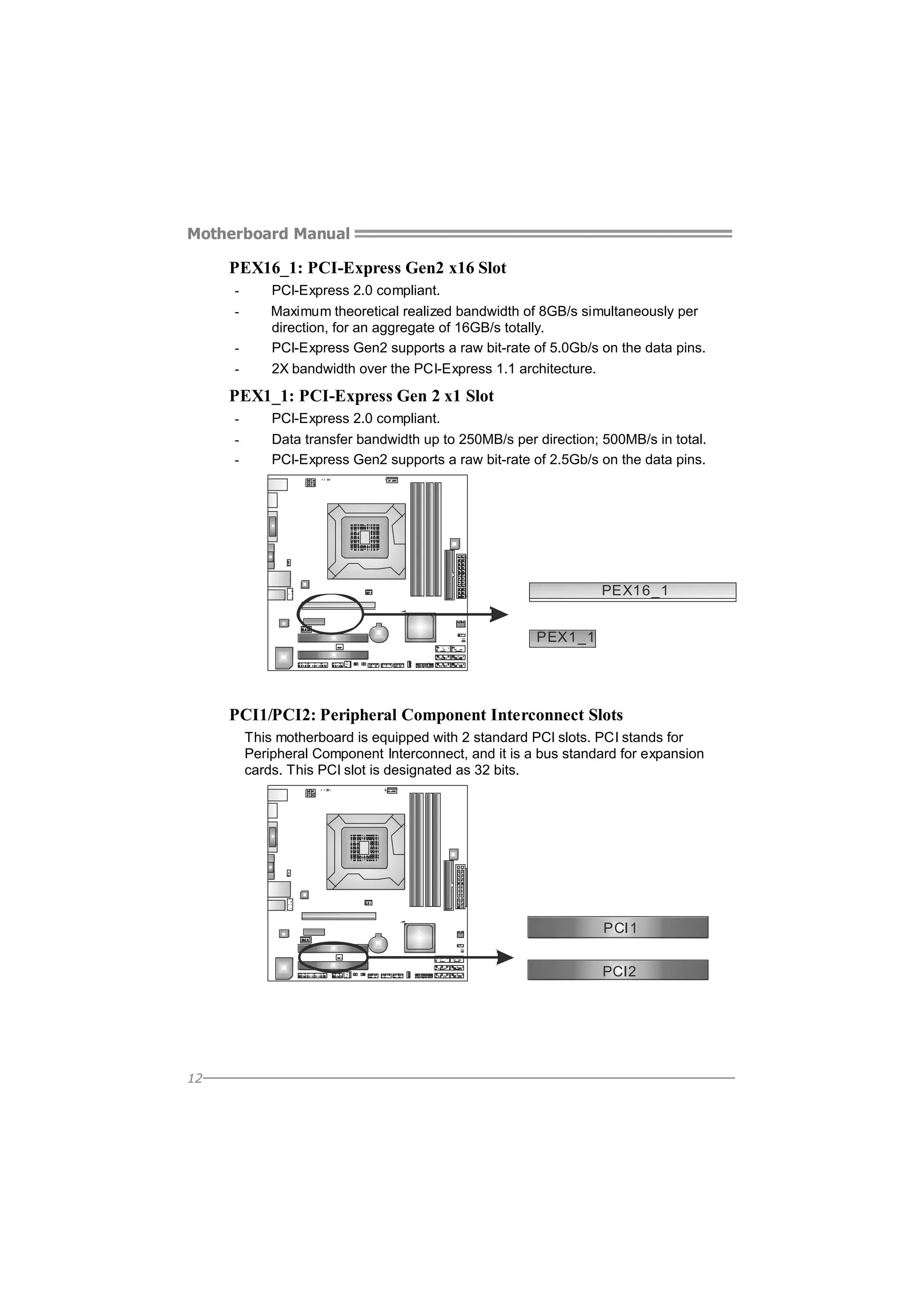 Motherboard Manual

PEX16_1: PCI-Express Gen2 x16 Slot
-

PCI-Express 2.0 compliant.
Maximum theoretical realized bandwidth of 8GB/s simultaneously per
direction, for an aggregate of 16GB/s totally.
PCI-Express Gen2 supports a raw bit-rate of 5.0Gb/s on the data pins.
2X bandwidth over the PCI-Express 1.1 architecture.

PEX1_1: PCI-Express Gen 2 x1 Slot
-

PCI-Express 2.0 compliant.
Data transfer bandwidth up to 250MB/s per direction; 500MB/s in total.
PCI-Express Gen2 supports a raw bit-rate of 2.5Gb/s on the data pins.

PEX16_1
PEX1_1

PCI1/PCI2: Peripheral Component Interconnect Slots
This motherboard is equipped with 2 standard PCI slots. PCI stands for
Peripheral Component Interconnect, and it is a bus standard for expansion
cards. This PCI slot is designated as 32 bits.

PCI1
PCI2

12

 