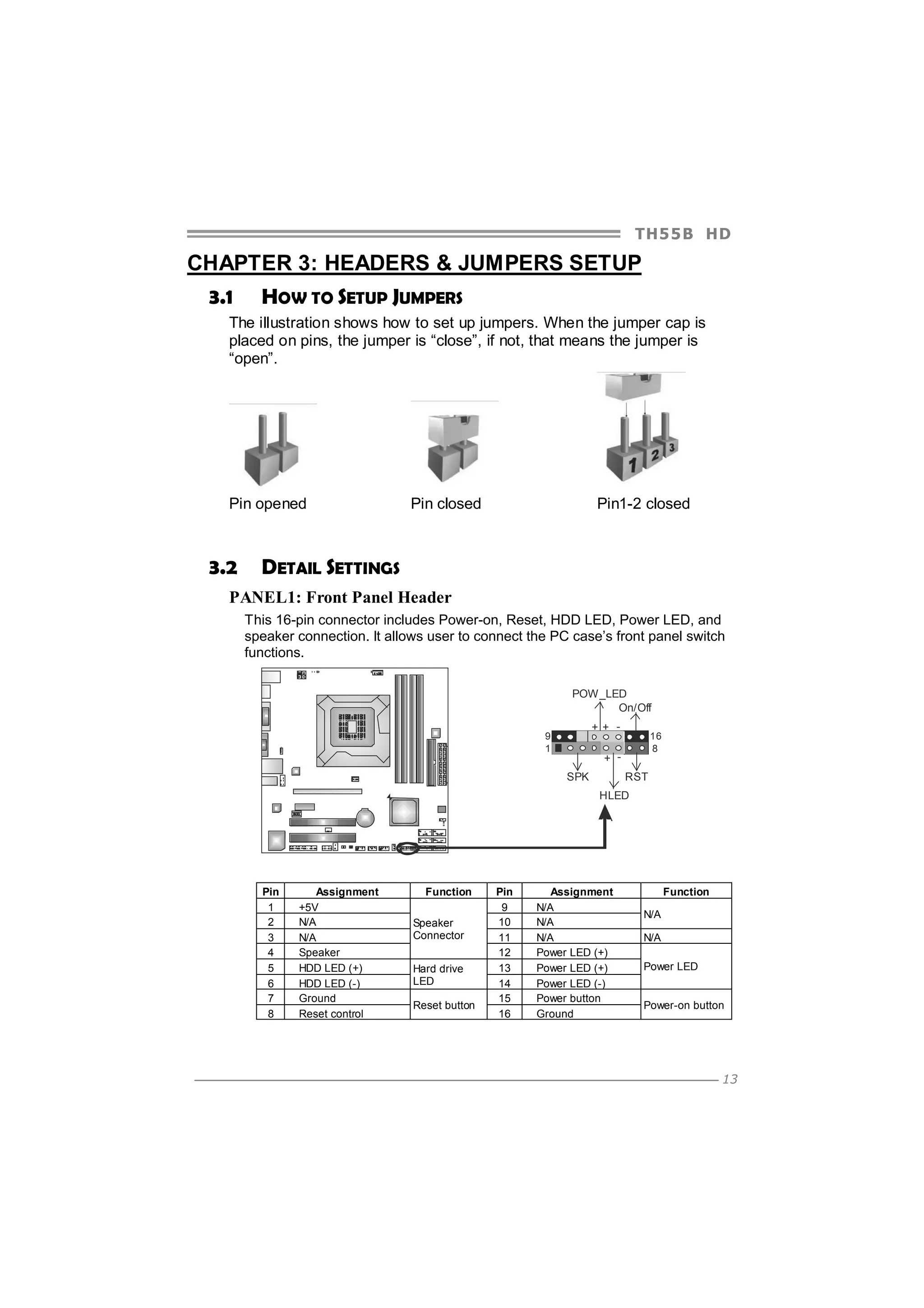 TH5 5 B HD

CHAPTER 3: HEADERS & JUMPERS SETUP
3.1

HOW TO SETUP JUMPERS

The illustration shows how to set up jumpers. When the jumper cap is
placed on pins, the jumper is “close”, if not, that means the jumper is
“open”.

Pin opened

3.2

Pin closed

Pin1-2 closed

DETAIL SETTINGS

PANEL1: Front Panel Header
This 16-pin connector includes Power-on, Reset, HDD LED, Power LED, and
speaker connection. It allows user to connect the PC case’s front panel switch
functions.
POW _LED
On/Off
++ -

9
1

16
8

+ SPK

RST
HLED

Pin
1
2
3
4
5
6
7
8

Assignment
+5V
N/A
N/A
Speaker
HDD LED (+)
HDD LED (-)
Ground
Reset control

Function
Speaker
Connector
Hard drive
LED
Reset button

Pin
9
10
11
12
13
14
15
16

Assignment
N/A
N/A
N/A
Power LED (+)
Power LED (+)
Power LED (-)
Power button
Ground

Function
N/A
N/A
Power LED
Power-on button

13

 