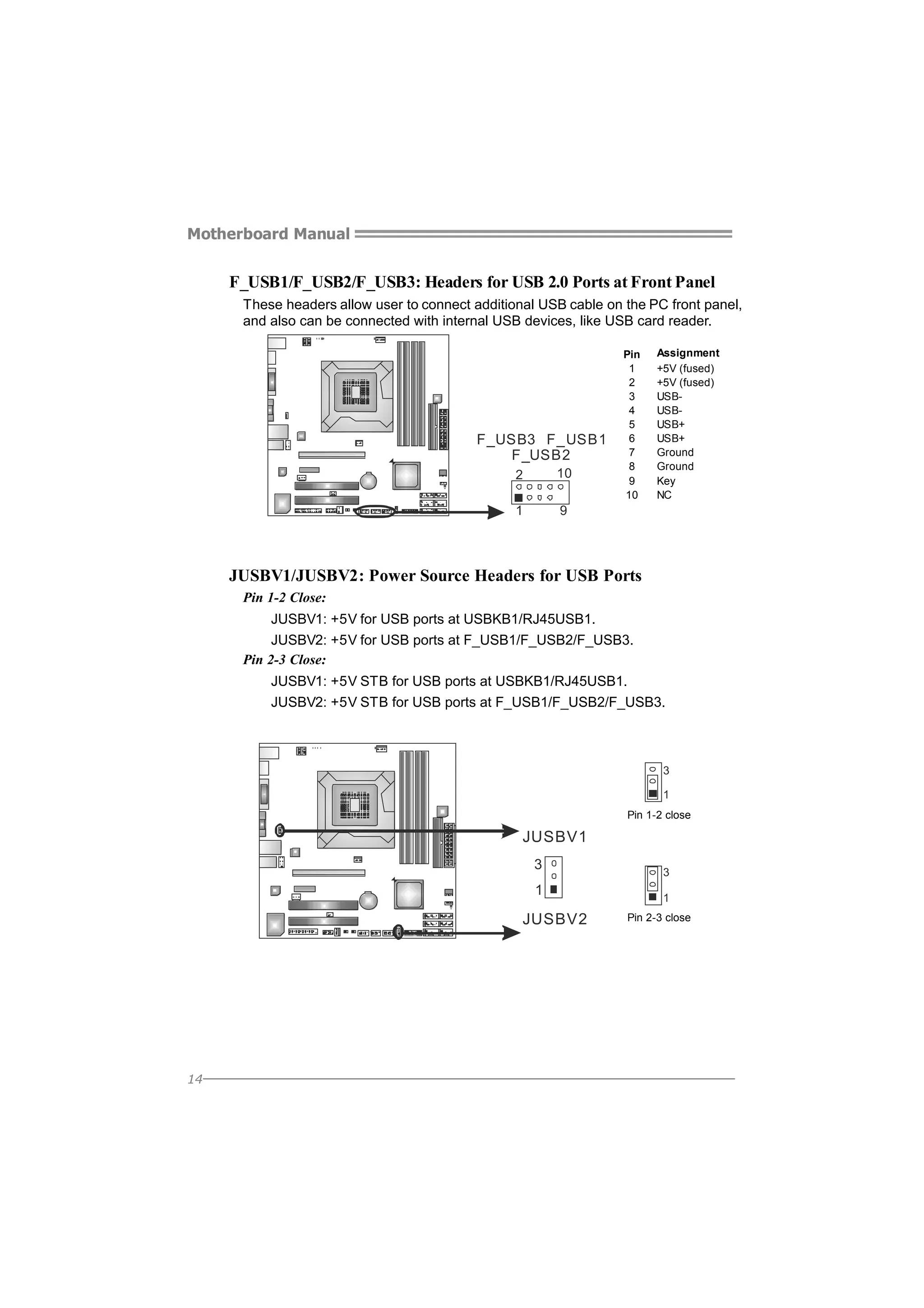 Motherboard Manual

F_USB1/F_USB2/F_USB3: Headers for USB 2.0 Ports at Front Panel
These headers allow user to connect additional USB cable on the PC front panel,
and also can be connected with internal USB devices, like USB card reader.

F_ USB3 F_ USB1
F_USB2
2

10

1

Pin
1
2
3
4
5
6
7
8
9
10

Assignment
+5V (fused)
+5V (fused)
USBUSBUSB+
USB+
Ground
Ground
Key
NC

9

JUSBV1/JUSBV2: Power Source Headers for USB Ports
Pin 1-2 Close:
JUSBV1: +5V for USB ports at USBKB1/RJ45USB1.
JUSBV2: +5V for USB ports at F_USB1/F_USB2/F_USB3.
Pin 2-3 Close:
JUSBV1: +5V STB for USB ports at USBKB1/RJ45USB1.
JUSBV2: +5V STB for USB ports at F_USB1/F_USB2/F_USB3.

3
1
Pin 1-2 close

JUSBV1
3
1

JUSBV2

14

3
1
Pin 2-3 close

 