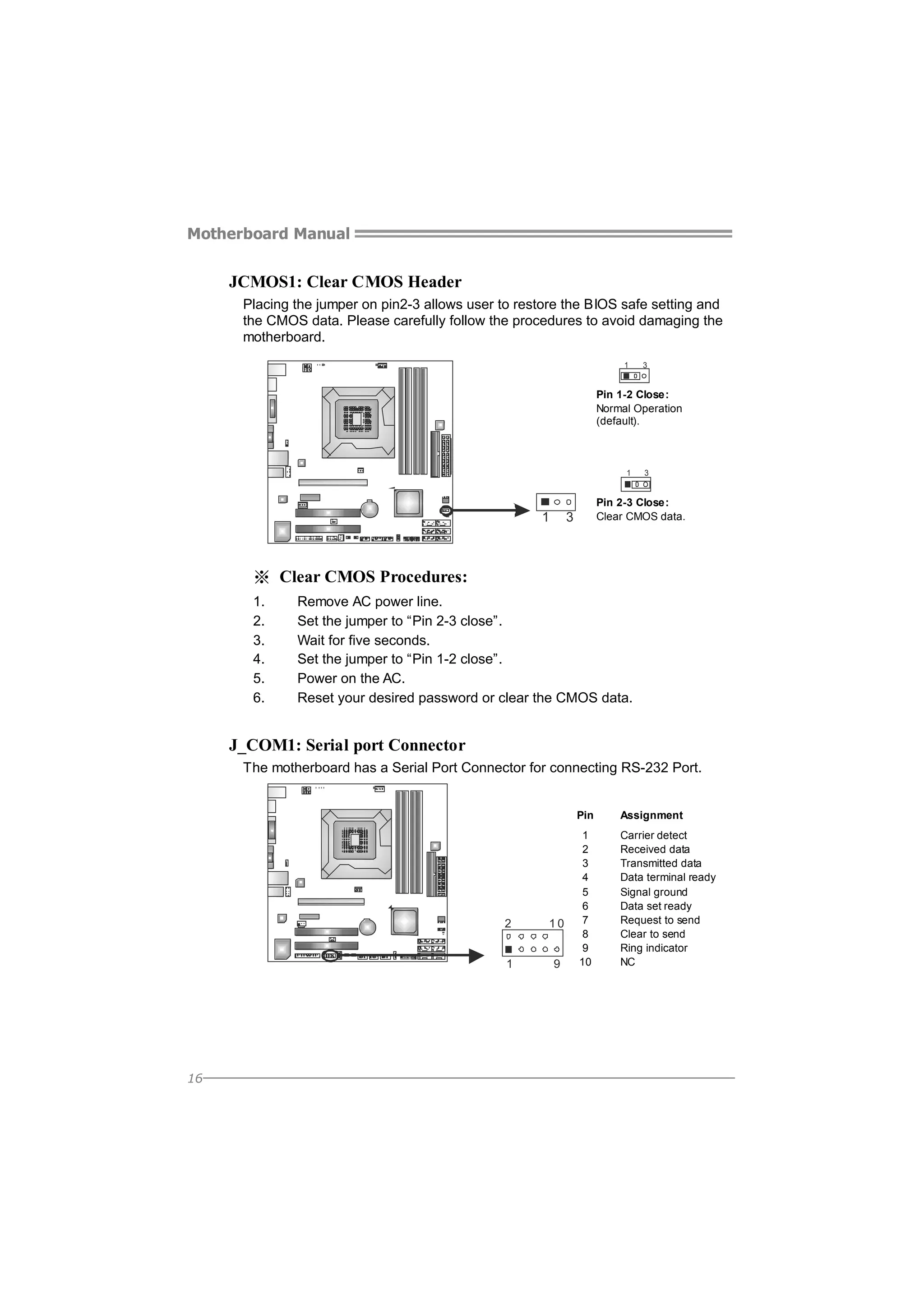 Motherboard Manual

JCMOS1: Clear CMOS Header
Placing the jumper on pin2-3 allows user to restore the BIOS safe setting and
the CMOS data. Please carefully follow the procedures to avoid damaging the
motherboard.
1

3

Pin 1-2 Close:
Normal Operation
(default).

1

1

3

Pin 2-3 Close:
Clear CMOS data.

3

※ Clear CMOS Procedures:
1.
2.
3.
4.
5.
6.

Remove AC power line.
Set the jumper to “Pin 2-3 close”.
Wait for five seconds.
Set the jumper to “Pin 1-2 close”.
Power on the AC.
Reset your desired password or clear the CMOS data.

J_COM1: Serial port Connector
The motherboard has a Serial Port Connector for connecting RS-232 Port.
Pin

2
1

16

10
9

Assignment

1
2
3
4
5
6
7
8
9
10

Carrier detect
Received data
Transmitted data
Data terminal ready
Signal ground
Data set ready
Request to send
Clear to send
Ring indicator
NC

 