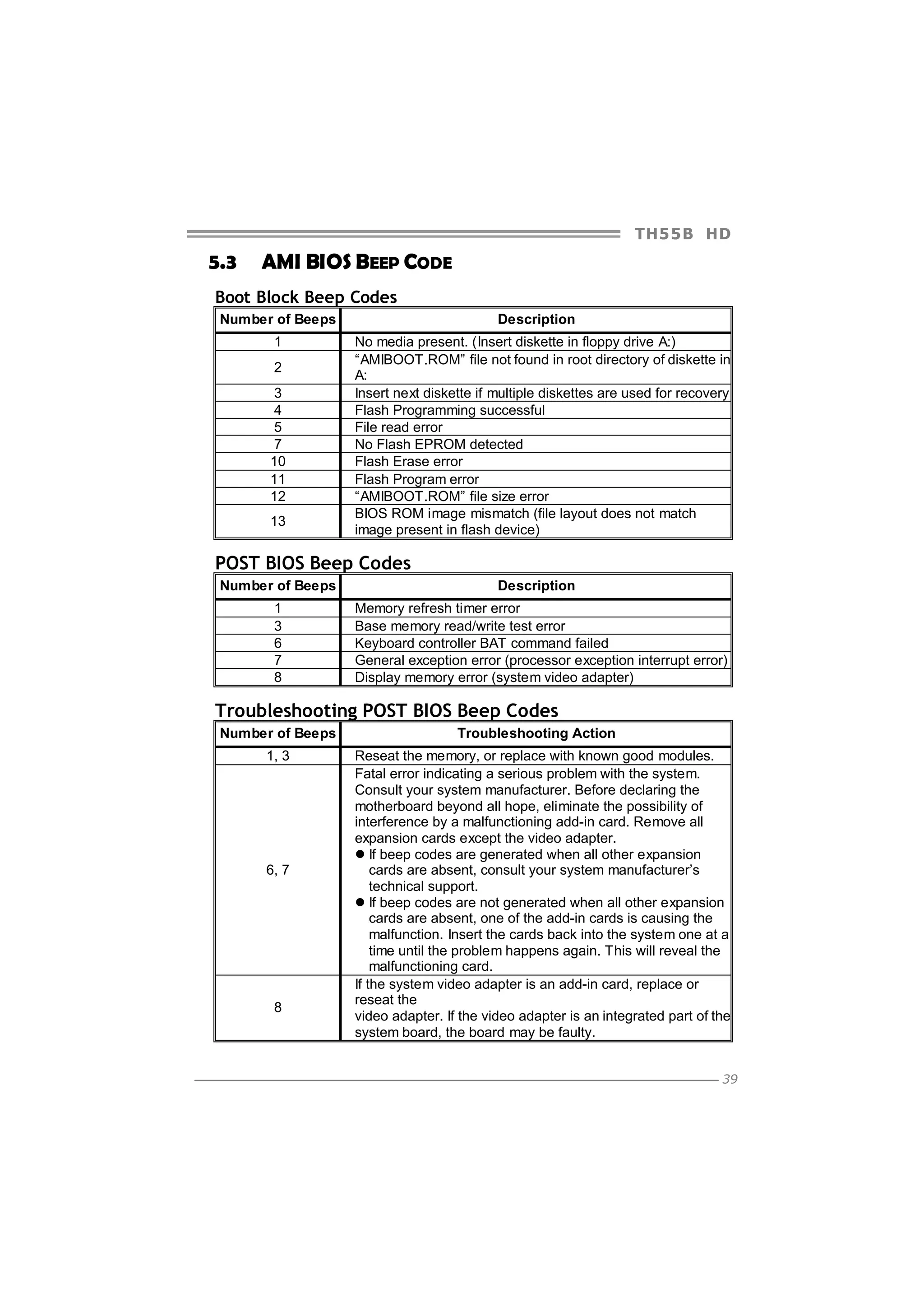TH5 5 B HD

5.3

AMI BIOS BEEP CODE

Boot Block Beep Codes
Number of Beeps
1
2
3
4
5
7
10
11
12
13

Description
No media present. (Insert diskette in floppy drive A:)
“AMIBOOT.ROM” file not found in root directory of diskette in
A:
Insert next diskette if multiple diskettes are used for recovery
Flash Programming successful
File read error
No Flash EPROM detected
Flash Erase error
Flash Program error
“AMIBOOT.ROM” file size error
BIOS ROM image mismatch (file layout does not match
image present in flash device)

POST BIOS Beep Codes
Number of Beeps
1
3
6
7
8

Description
Memory refresh timer error
Base memory read/write test error
Keyboard controller BAT command failed
General exception error (processor exception interrupt error)
Display memory error (system video adapter)

Troubleshooting POST BIOS Beep Codes
Number of Beeps
1, 3

6, 7

8

Troubleshooting Action
Reseat the memory, or replace with known good modules.
Fatal error indicating a serious problem with the system.
Consult your system manufacturer. Before declaring the
motherboard beyond all hope, eliminate the possibility of
interference by a malfunctioning add-in card. Remove all
expansion cards except the video adapter.
If beep codes are generated when all other expansion
cards are absent, consult your system manufacturer’s
technical support.
If beep codes are not generated when all other expansion
cards are absent, one of the add-in cards is causing the
malfunction. Insert the cards back into the system one at a
time until the problem happens again. This will reveal the
malfunctioning card.
If the system video adapter is an add-in card, replace or
reseat the
video adapter. If the video adapter is an integrated part of the
system board, the board may be faulty.
39

 