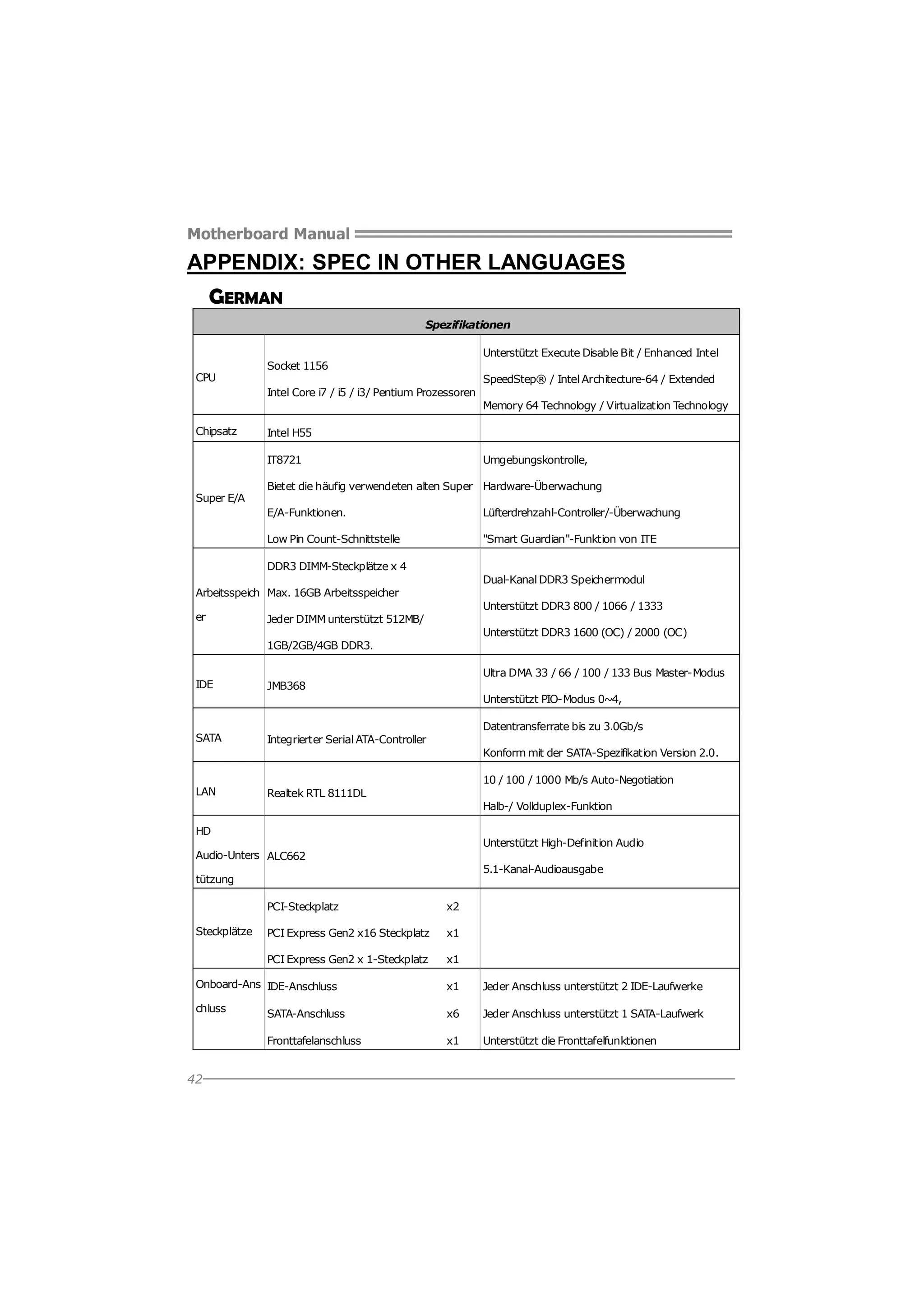 Motherboard Manual

APPENDIX: SPEC IN OTHER LANGUAGES
GERMAN
Spezifikationen
Unterstützt Execute Disable Bit / Enhanced Intel
CPU

Socket 1156
SpeedStep® / Intel Architecture-64 / Extended
Intel Core i7 / i5 / i3/ Pentium Prozessoren
Memory 64 Technology / Virtualization Technology

Chipsatz

Intel H55
IT8721

Super E/A

Umgebungskontrolle,

Bietet die häufig verwendeten alten Super Hardware-Überwachung
E/A-Funktionen.

Lüfterdrehzahl-Controller/-Überwachung

Low Pin Count-Schnittstelle

"Smart Guardian"-Funktion von ITE

DDR3 DIMM-Steckplätze x 4
Dual-Kanal DDR3 Speichermodul
Arbeitsspeich Max. 16GB Arbeitsspeicher
er

Unterstützt DDR3 800 / 1066 / 1333
Jeder DIMM unterstützt 512MB/
Unterstützt DDR3 1600 (OC) / 2000 (OC)
1GB/2GB/4GB DDR3.

IDE

Ultra DMA 33 / 66 / 100 / 133 Bus Master-Modus
JMB368
Unterstützt PIO-Modus 0~4,

SATA

Datentransferrate bis zu 3.0Gb/s
Integrierter Serial ATA-Controller
Konform mit der SATA-Spezifikation Version 2.0.

LAN

10 / 100 / 1000 Mb/s Auto-Negotiation
Realtek RTL 8111DL
Halb-/ Vollduplex-Funktion

HD

Unterstützt High-Definition Audio

Audio-Unters ALC662

5.1-Kanal-Audioausgabe

tützung
PCI-Steckplatz
PCI Express Gen2 x16 Steckplatz

x1

PCI Express Gen2 x 1-Steckplatz

Steckplätze

x2

x1

Onboard-Ans IDE-Anschluss

x1

Jeder Anschluss unterstützt 2 IDE-Laufwerke

chluss

SATA-Anschluss

x6

Jeder Anschluss unterstützt 1 SATA-Laufwerk

Fronttafelanschluss

x1

Unterstützt die Fronttafelfunktionen

42

 