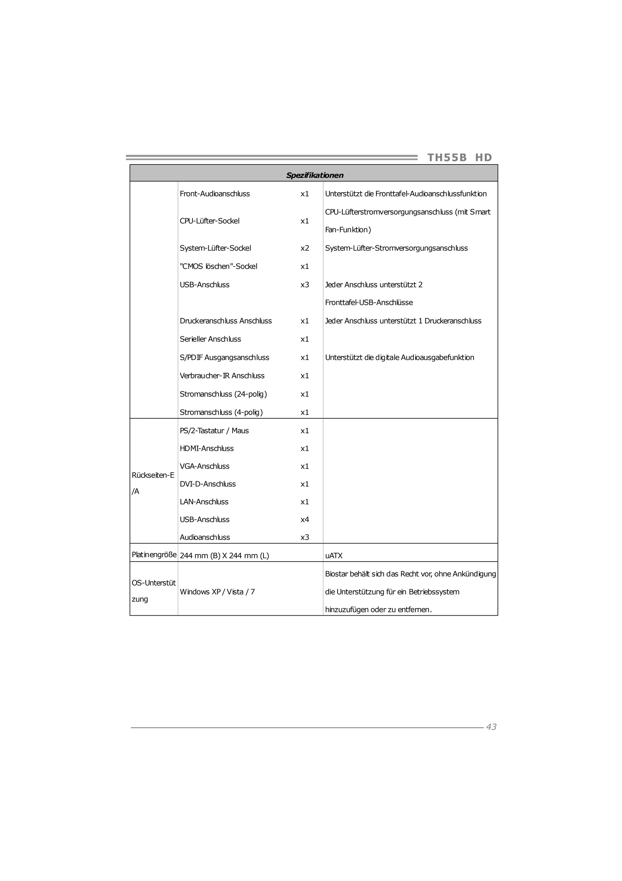 TH5 5 B HD
Spezifikationen
Front-Audioanschluss

x1

CPU-Lüfter-Sockel

Unterstützt die Fronttafel-Audioanschlussfunktion

x1

CPU-Lüfterstromversorgungsanschluss (mit Smart
Fan-Funktion)
System-Lüfter-Sockel

x2

"CMOS löschen"-Sockel

x1

USB-Anschluss

x3

System-Lüfter-Stromversorgungsanschluss

Jeder Anschluss unterstützt 2
Fronttafel-USB-Anschlüsse

Druckeranschluss Anschluss

x1

Serieller Anschluss

x1

S/PDIF Ausgangsanschluss

x1

Verbraucher-IR Anschluss

x1

Stromanschluss (24-polig)

x1

Stromanschluss (4-polig)

x1

PS/2-Tastatur / Maus

x1

HDMI-Anschluss

x1

VGA-Anschluss

x1

DVI-D-Anschluss

x1

LAN-Anschluss

x1

USB-Anschluss

x4

Audioanschluss

Jeder Anschluss unterstützt 1 Druckeranschluss

x3

Unterstützt die digitale Audioausgabefunktion

Rückseiten-E
/A

Platinengröße 244 mm (B) X 244 mm (L)

uATX
Biostar behält sich das Recht vor ohne Ankündigung
,

OS-Unterstüt
zung

Windows XP / Vista / 7

die Unterstützung für ein Betriebssystem
hinzuzufügen oder zu entfernen.

43

 