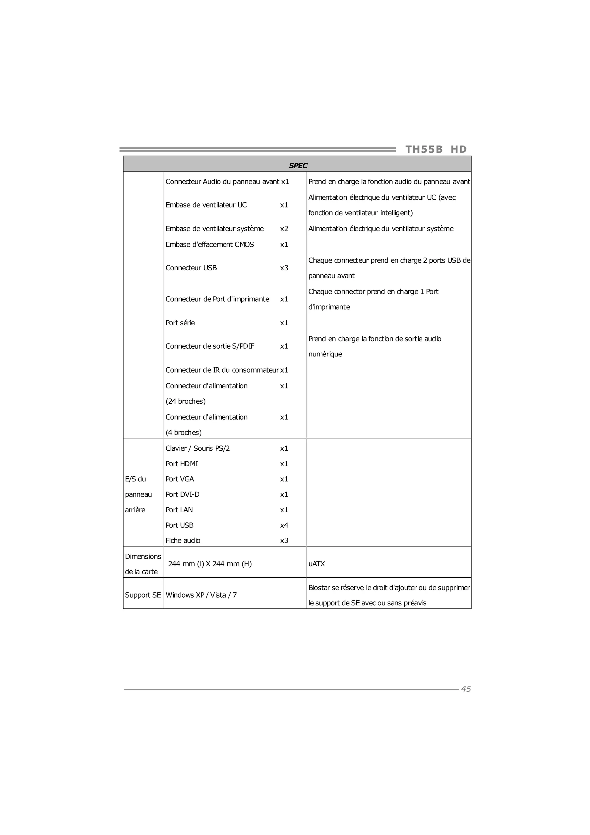 TH5 5 B HD
SPEC
Connecteur Audio du panneau avant x1
Embase de ventilateur UC

x1

Embase de ventilateur système

x2

Embase d'effacement CMOS

x3

Connecteur de Port d'imprimante

x1

Port série

x1

Connecteur de sortie S/PDIF

x1

Alimentation électrique du ventilateur UC (avec

x1

Connecteur USB

Prend en charge la fonction audio du panneau avant

fonction de ventilateur intelligent)
Alimentation électrique du ventilateur système

Chaque connecteur prend en charge 2 ports USB de
panneau avant
Chaque connector prend en charge 1 Port
d'imprimante

Prend en charge la fonction de sortie audio
numérique

Connecteur de IR du consommateur x1
Connecteur d'alimentation

x1

(24 broches)
Connecteur d'alimentation

x1

(4 broches)
Clavier / Souris PS/2

x1

Port HDMI

x1

E/S du

Port VGA

x1

panneau

Port DVI-D

x1

arrière

Port LAN

x1

Port USB

Dimensions
de la carte

x4

Fiche audio

x3

244 mm (l) X 244 mm (H)

Support SE Windows XP / Vista / 7

uATX
Biostar se réserve le droit d'ajouter ou de supprimer
le support de SE avec ou sans préavis

45

 