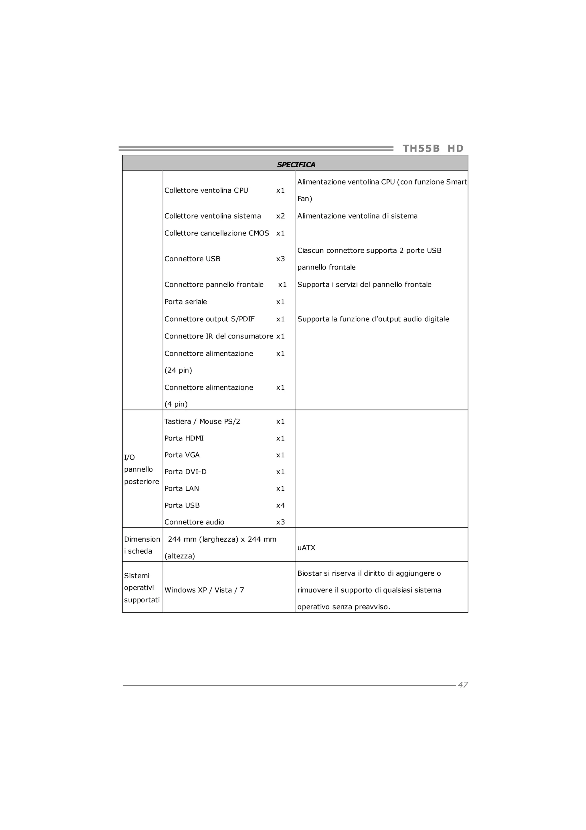 TH5 5 B HD
SPECIFICA
Alimentazione ventolina CPU (con funzione Smart
Collettore ventolina CPU

x1
Fan)

Collettore ventolina sistema

x2

Collettore cancellaz ione CMOS

x1

Connettore USB

Alimentazione ventolina di sistema

x3

Ciascun connettore supporta 2 porte USB
pannello frontale
Connettore pannello frontale

x1

Porta seriale

x1

Connettore output S/PDIF

x1

Supporta i servizi del pannello frontale

Supporta la funzione d’output audio digitale

Connettore IR del consumatore x1
Connettore alimentazione

x1

(24 pin)
Connettore alimentazione

x1

(4 pin)
Tastiera / Mouse PS/2

x1

Porta HDMI

x1

I/O

Porta VGA

x1

pannello

Porta DVI-D

x1

Porta LAN

x1

Porta USB

x4

Connettore audio

x3

posteriore

Dimension
i scheda

244 mm (larghezza) x 244 mm
uATX
(altezza)
Biostar si riserva il diritto di aggiungere o

Sistemi
operativi
supportati

Windows XP / Vista / 7

rimuovere il supporto di qualsiasi sistema
operativo senza preavviso.

47

 
