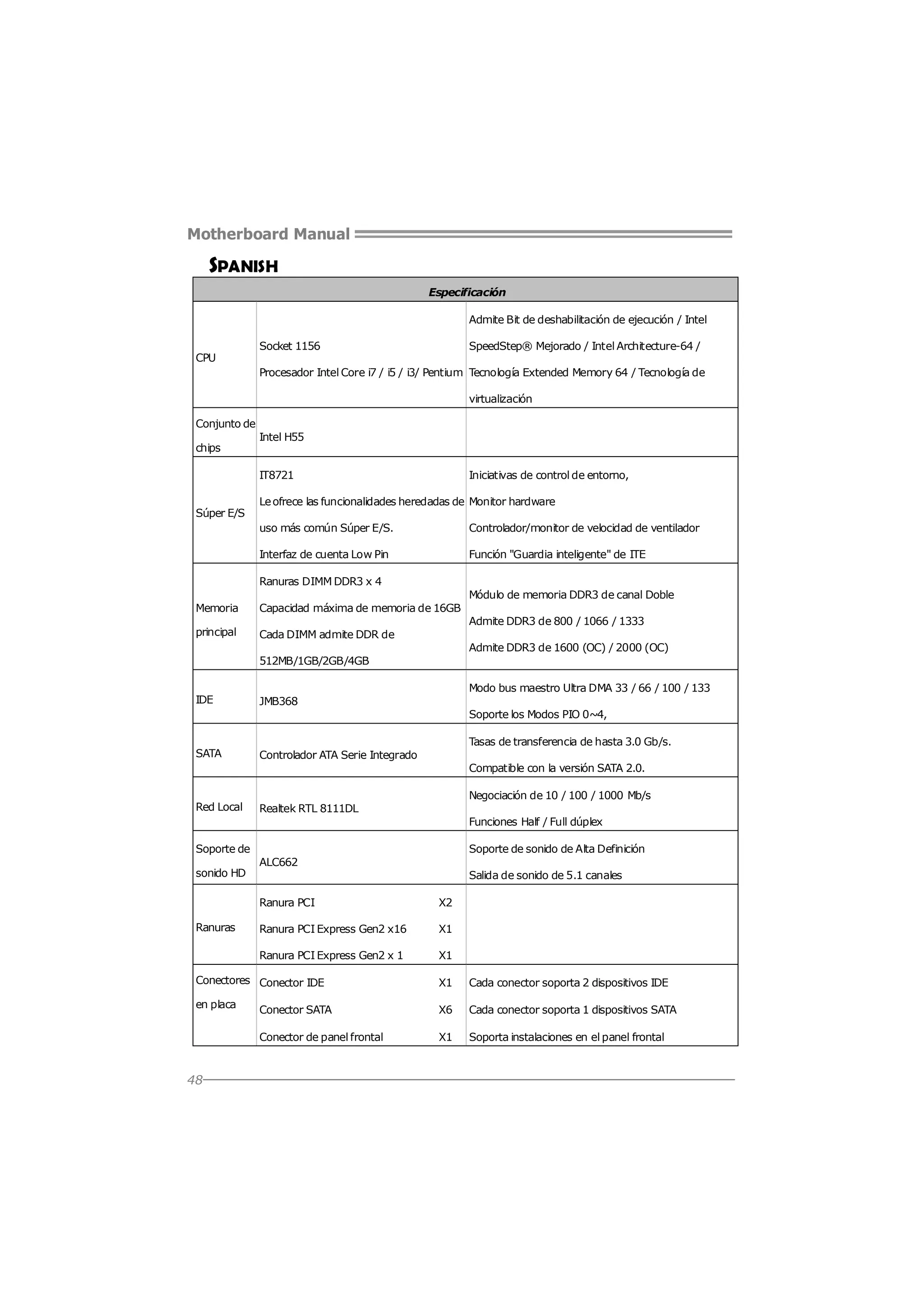 Motherboard Manual

SPANISH
Especificación
Admite Bit de deshabilitación de ejecución / Intel
CPU

Socket 1156

SpeedStep® Mejorado / Intel Architecture-64 /

Procesador Intel Core i7 / i5 / i3/ Pentium Tecnología Extended Memory 64 / Tecnología de
virtualización
Conjunto de
chips

Intel H55
IT8721

Súper E/S

Iniciativas de control de entorno,

Le ofrece las funcionalidades heredadas de Monitor hardware
uso más común Súper E/S.

Controlador/monitor de velocidad de ventilador

Interfaz de cuenta Low Pin

Función "Guardia inteligente" de ITE

Ranuras DIMM DDR3 x 4
Módulo de memoria DDR3 de canal Doble
Memoria

Capacidad máxima de memoria de 16GB

principal

Cada DIMM admite DDR de

Admite DDR3 de 800 / 1066 / 1333
Admite DDR3 de 1600 (OC) / 2000 (OC)
512MB/1GB/2GB/4GB

IDE

Modo bus maestro Ultra DMA 33 / 66 / 100 / 133
JMB368
Soporte los Modos PIO 0~4,

SATA

Tasas de transferencia de hasta 3.0 Gb/s.
Controlador ATA Serie Integrado
Compatible con la versión SATA 2.0.

Red Local

Negociación de 10 / 100 / 1000 Mb/s
Realtek RTL 8111DL
Funciones Half / Full dúplex

Soporte de
sonido HD

Soporte de sonido de Alta Definición
ALC662
Salida de sonido de 5.1 canales
Ranura PCI
Ranura PCI Express Gen2 x16

X1

Ranura PCI Express Gen2 x 1

Ranuras

X2

X1

Conectores Conector IDE

X1

Cada conector soporta 2 dispositivos IDE

en placa

Conector SATA

X6

Cada conector soporta 1 dispositivos SATA

Conector de panel frontal

X1

Soporta instalaciones en el panel frontal

48

 