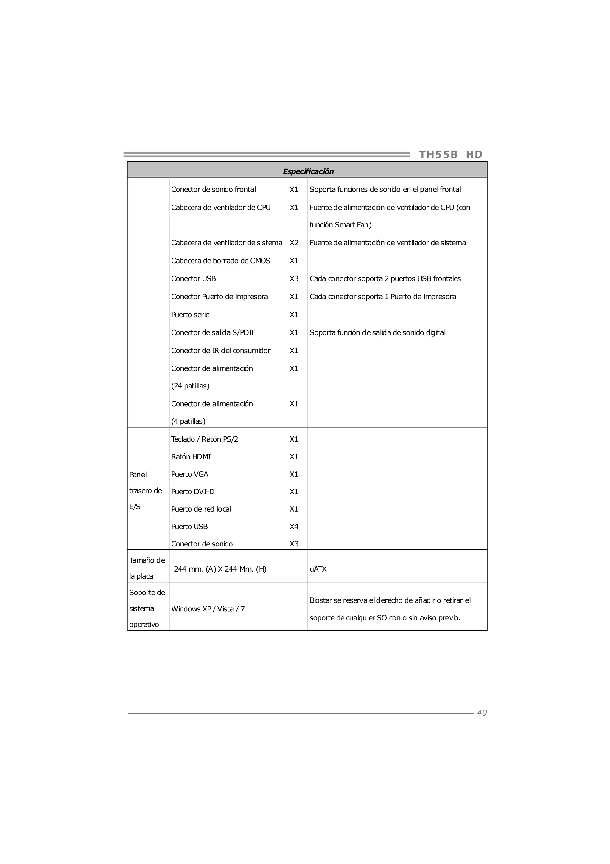 TH5 5 B HD
Especificación
Conector de sonido frontal

X1

Soporta funciones de sonido en el panel frontal

Cabecera de ventilador de CPU

X1

Fuente de alimentación de ventilador de CPU (con
función Smart Fan)

Cabecera de ventilador de sistema X2

Fuente de alimentación de ventilador de sistema

Cabecera de borrado de CMOS

X1

Conector USB

X3

Cada conector soporta 2 puertos USB frontales

Conector Puerto de impresora

X1

Cada conector soporta 1 Puerto de impresora

Puerto serie

X1

Conector de salida S/PDIF

X1

Conector de IR del consumidor

X1

Conector de alimentación

X1

Soporta función de salida de sonido digital

(24 patillas)
Conector de alimentación

X1

(4 patillas)
Teclado / Ratón PS/2

X1

Ratón HDMI

X1

Panel

Puerto VGA

X1

trasero de

Puerto DVI-D

X1

E/S

Puerto de red local

X1

Puerto USB

X4

Conector de sonido

X3

Tamaño de
la placa

244 mm. (A) X 244 Mm. (H)

Soporte de
sistema
operativo

uATX

Biostar se reserva el derecho de añadir o retirar el
Windows XP / Vista / 7
soporte de cualquier SO con o sin aviso previo.

49

 