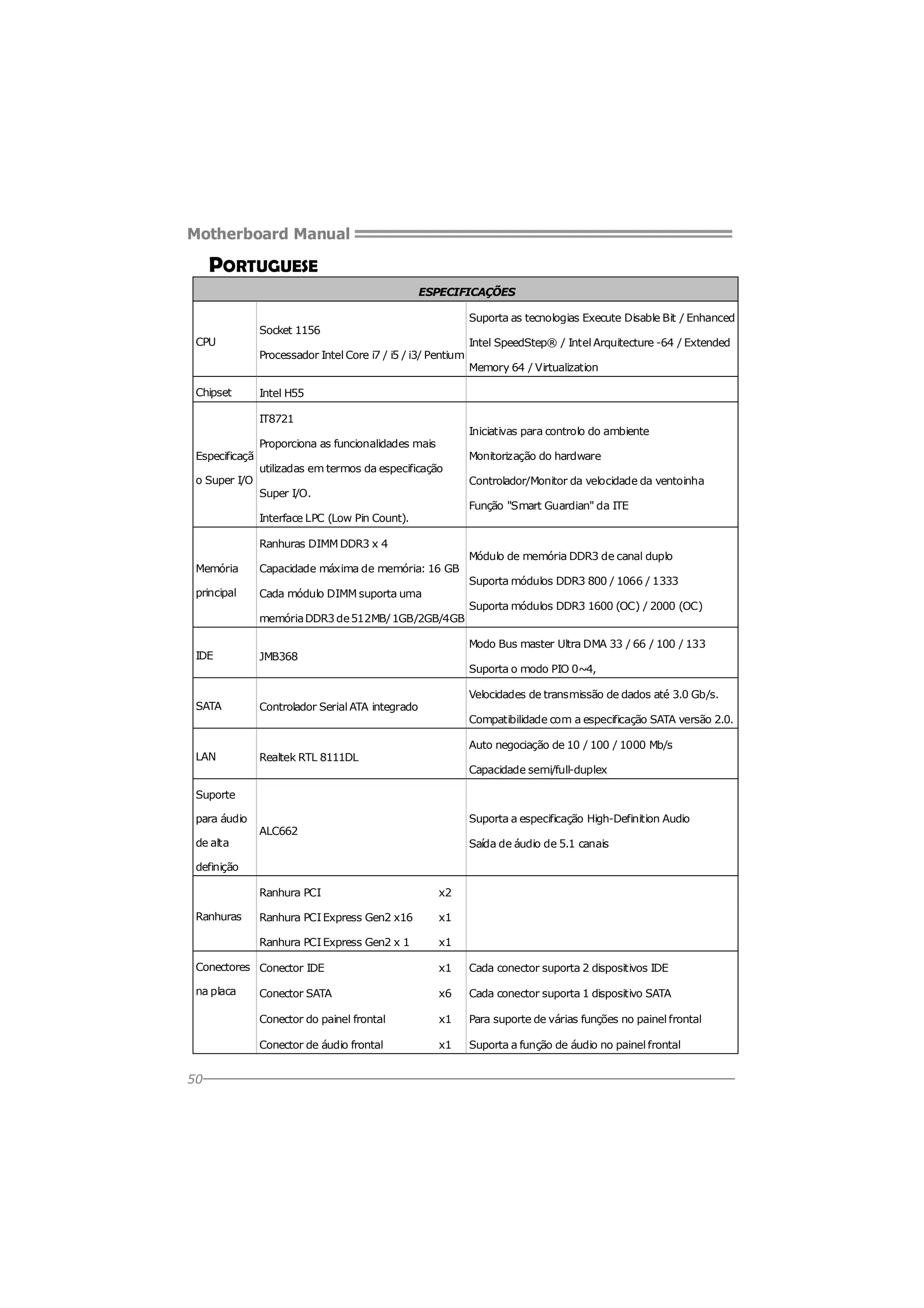 Motherboard Manual

PORTUGUESE
ESPECIFICAÇÕES

CPU

Suporta as tecnologias Execute Disable Bit / Enhanced

Socket 1156
Processador Intel Core i7 / i5 / i3/ Pentium

Chipset

o Super I/O

Iniciativas para controlo do ambiente

Proporciona as funcionalidades mais
utilizadas em termos da especificação
Super I/O.

Ranhuras DIMM DDR3 x 4
Memória

Capacidade máxima de memória: 16 GB

principal

Cada módulo DIMM suporta uma
memória DDR3 de 512MB/ 1GB/2GB/4GB

SATA

LAN

Monitorização do hardware
Controlador/Monitor da velocidade da ventoinha
Função "Smart Guardian" da ITE

Interface LPC (Low Pin Count).

IDE

Memory 64 / Virtualization

Intel H55
IT8721

Especificaçã

Intel SpeedStep® / Intel Arquitecture -64 / Extended

Módulo de memória DDR3 de canal duplo
Suporta módulos DDR3 800 / 1066 / 1333
Suporta módulos DDR3 1600 (OC) / 2000 (OC)
Modo Bus master Ultra DMA 33 / 66 / 100 / 133

JMB368

Suporta o modo PIO 0~4,
Velocidades de transmissão de dados até 3.0 Gb/s.

Controlador Serial ATA integrado

Compatibilidade com a especificação SATA versão 2.0.
Auto negociação de 10 / 100 / 1000 Mb/s

Realtek RTL 8111DL

Capacidade semi/full-duplex

Suporte
para áudio
de alta

Suporta a especificação High-Definition Audio

ALC662

Saída de áudio de 5.1 canais

definição
Ranhura PCI
Ranhura PCI Express Gen2 x16

x1

Ranhura PCI Express Gen2 x 1

Ranhuras

x2

x1

Conectores Conector IDE

x1

Cada conector suporta 2 dispositivos IDE

na placa

Conector SATA

x6

Cada conector suporta 1 dispositivo SATA

Conector do painel frontal

x1

Para suporte de várias funções no painel frontal

Conector de áudio frontal

x1

Suporta a função de áudio no painel frontal

50

 