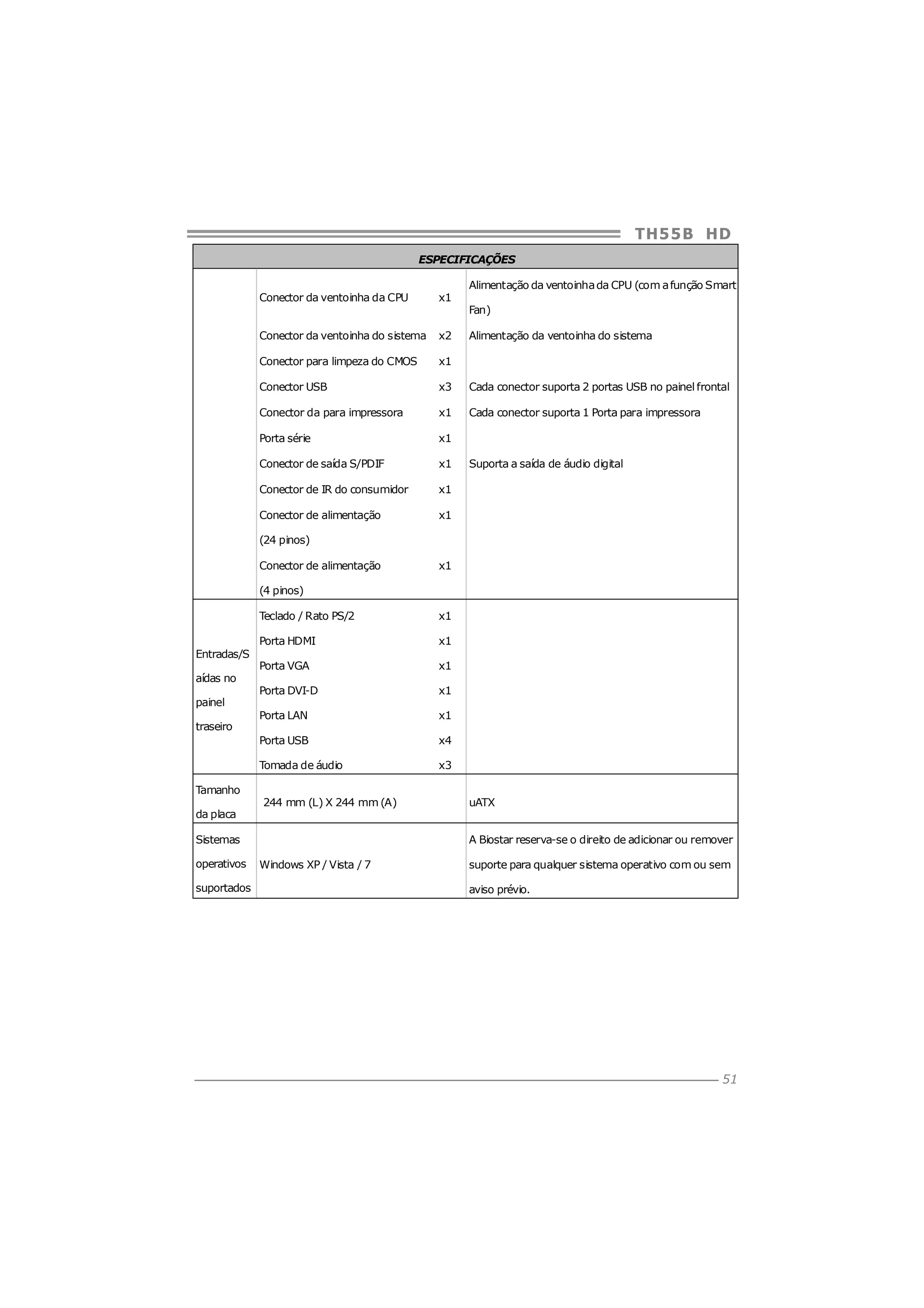 TH5 5 B HD
ESPECIFICAÇÕES
Alimentação da ventoinha da CPU (com a função Smart

Conector da ventoinha da CPU

x1

Conector da ventoinha do sistema

x2

Conector para limpeza do CMOS

x1

Conector USB

x3

Cada conector suporta 2 portas USB no painel frontal

Conector da para impressora

x1

Cada conector suporta 1 Porta para impressora

Porta série

x1

Conector de saída S/PDIF

x1

Conector de IR do consumidor

x1

Conector de alimentação

x1

Fan)
Alimentação da ventoinha do sistema

Suporta a saída de áudio digital

(24 pinos)
Conector de alimentação

x1

(4 pinos)
Teclado / Rato PS/2
Porta HDMI

painel
traseiro

Tamanho
da placa

Porta VGA

x1

Porta DVI-D

x1

Porta LAN

x1
x4

Tomada de áudio

aídas no

x1

Porta USB

Entradas/S

x1

x3

244 mm (L) X 244 mm (A)

Sistemas
operativos
suportados

uATX
A Biostar reserva-se o direito de adicionar ou remover

Windows XP / Vista / 7

suporte para qualquer sistema operativo com ou sem
aviso prévio.

51

 