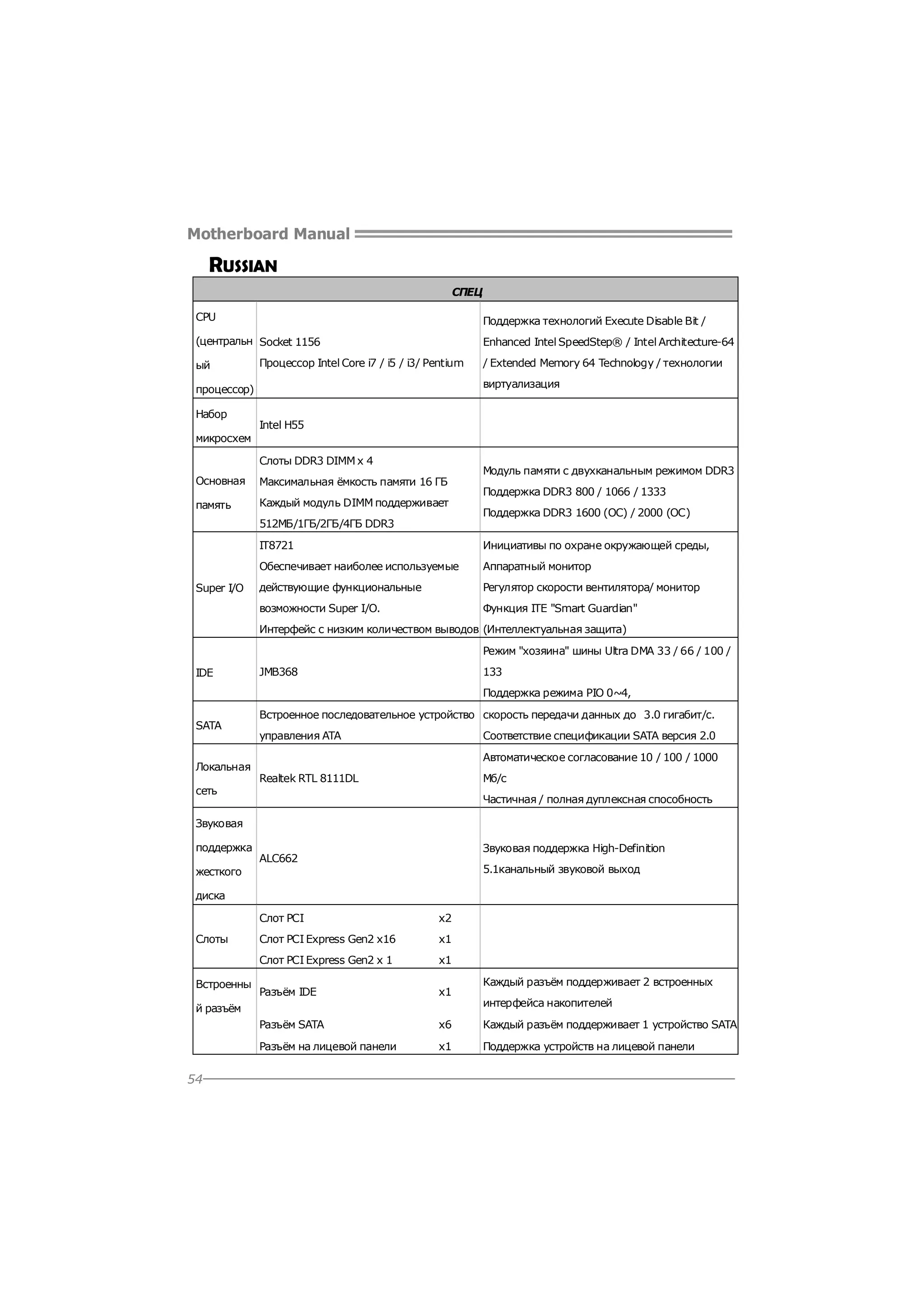 Motherboard Manual

RUSSIAN
СПЕЦ
CPU

Поддержка технологий Execute Disable Bit /

(центральн Socket 1156

Enhanced Intel SpeedStep® / Intel Architecture-64

ый

Процессор Intel Core i7 / i5 / i3/ Pentium

виртуализация

процессор)
Набор

/ Extended Memory 64 Technology / технологии

Intel H55

микросхем
Слоты DDR3 DIMM x 4
Основная

Максимальная ёмкость памяти 16 ГБ

память

Каждый модуль DIMM поддерживает
512МБ/1ГБ/2ГБ/4ГБ DDR3

Модуль памяти с двухканальным режимом DDR3
Поддержка DDR3 800 / 1066 / 1333
Поддержка DDR3 1600 (OC) / 2000 (OC)

IT8721

Аппаратный монитор

действующие функциональные

Регулятор скорости вентилятора/ монитор

возможности Super I/O.

Super I/O

Инициативы по охране окружающей среды,

Обеспечивает наиболее используемые

Функция ITE "Smart Guardian"

Интерфейс с низким количеством выводов (Интеллектуальная защита)
Режим "хозяина" шины Ultra DMA 33 / 66 / 100 /
IDE

JMB368

133
Поддержка режима PIO 0~4,

SATA

Локальная
сеть

Встроенное последовательное устройство скорость передачи данных до 3.0 гигабит/с.
управления ATA

Соответствие спецификации SATA версия 2.0

Realtek RTL 8111DL

Мб/с

Автоматическое согласование 10 / 100 / 1000

Частичная / полная дуплексная способность

Звуковая
поддержка

Звуковая поддержка High-Definition

ALC662

5.1канальный звуковой выход

жесткого
диска
Слот PCI

Встроенны

x2

Слот PCI Express Gen2 x16

x1

Слот PCI Express Gen2 x 1

Слоты

x1

Разъём IDE

x1

й разъём

Каждый разъём поддерживает 2 встроенных
интерфейса накопителей

Разъём SATA

54

x6

Каждый разъём поддерживает 1 устройство SATA

Разъём на лицевой панели

x1

Поддержка устройств на лицевой панели

 