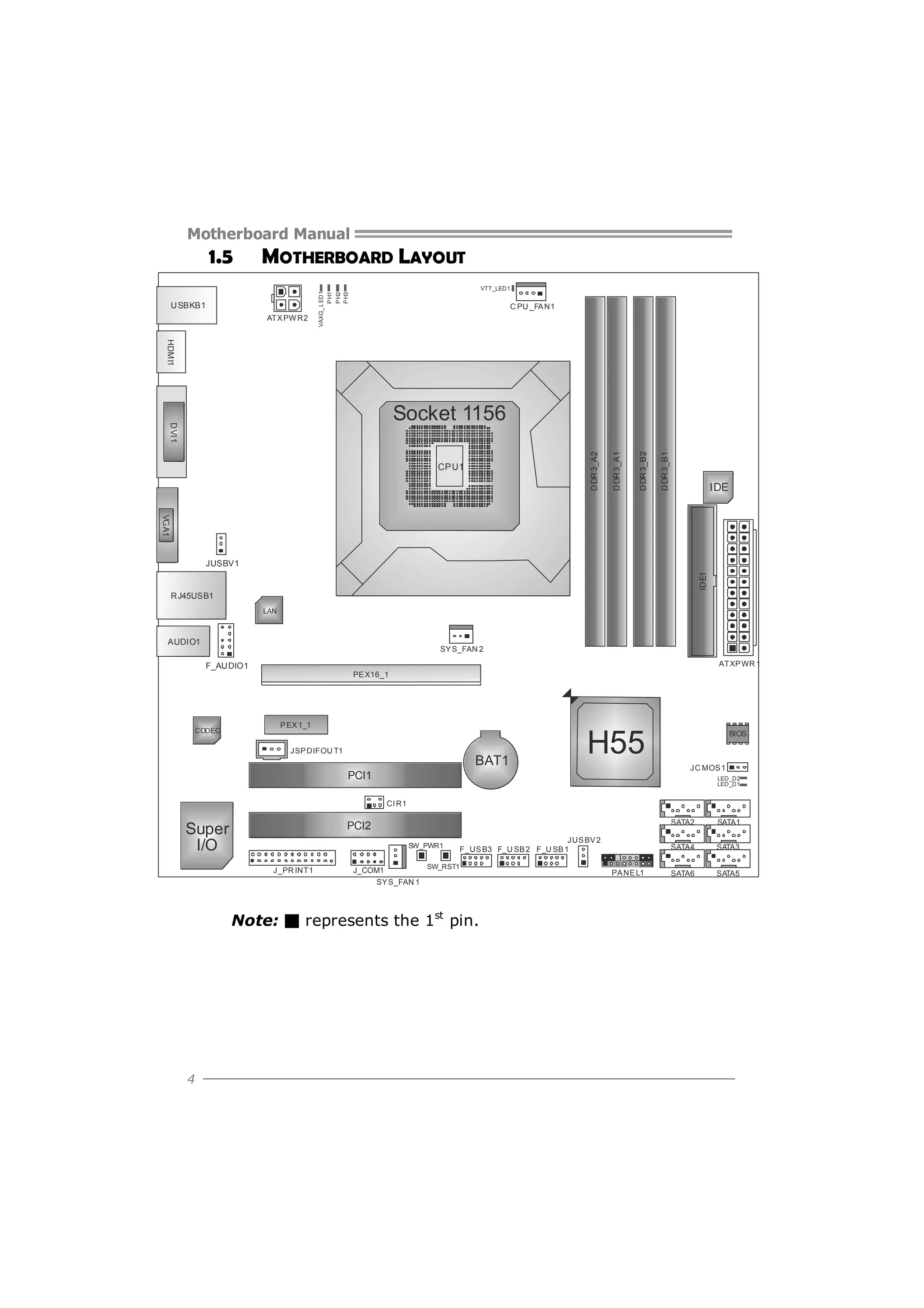 Motherboard Manual

MOTHERBOARD LAYOUT

U SBKB1
ATX PW R2

VTT_LED1

VAXG_ L ED1
P H1
P H2
P H3

1.5

C PU _FA N1

HDMI1
D DR 3_B1

D DR 3_B2

CP U1

D DR 3_A1

D DR 3_A2

D VI1

Socket 1156

IDE

VGA1
ID E1

JUSBV1

R J45USB1
LAN

AUDIO1

SY S_FAN 2
ATXP WR 1

F_AU DIO1

CODEC

PE X16_1

P EX 1_1
JSP DIFOU T1

BAT1

H55

BIOS

JC MOS 1

PCI1

LED_D2
LED_D1

CI R1

Super
I/O

SATA2
SW_PWR1

J_PR INT1

J_COM1
SY S_FAN 1

JUS BV 2
F_US B3 F_U SB 2 F_U SB 1

SW_RST1

Note: ■ represents the 1st pin.

4

PA NE L1

SATA1

SATA4

PCI2

SATA3

SATA6

SATA5

 