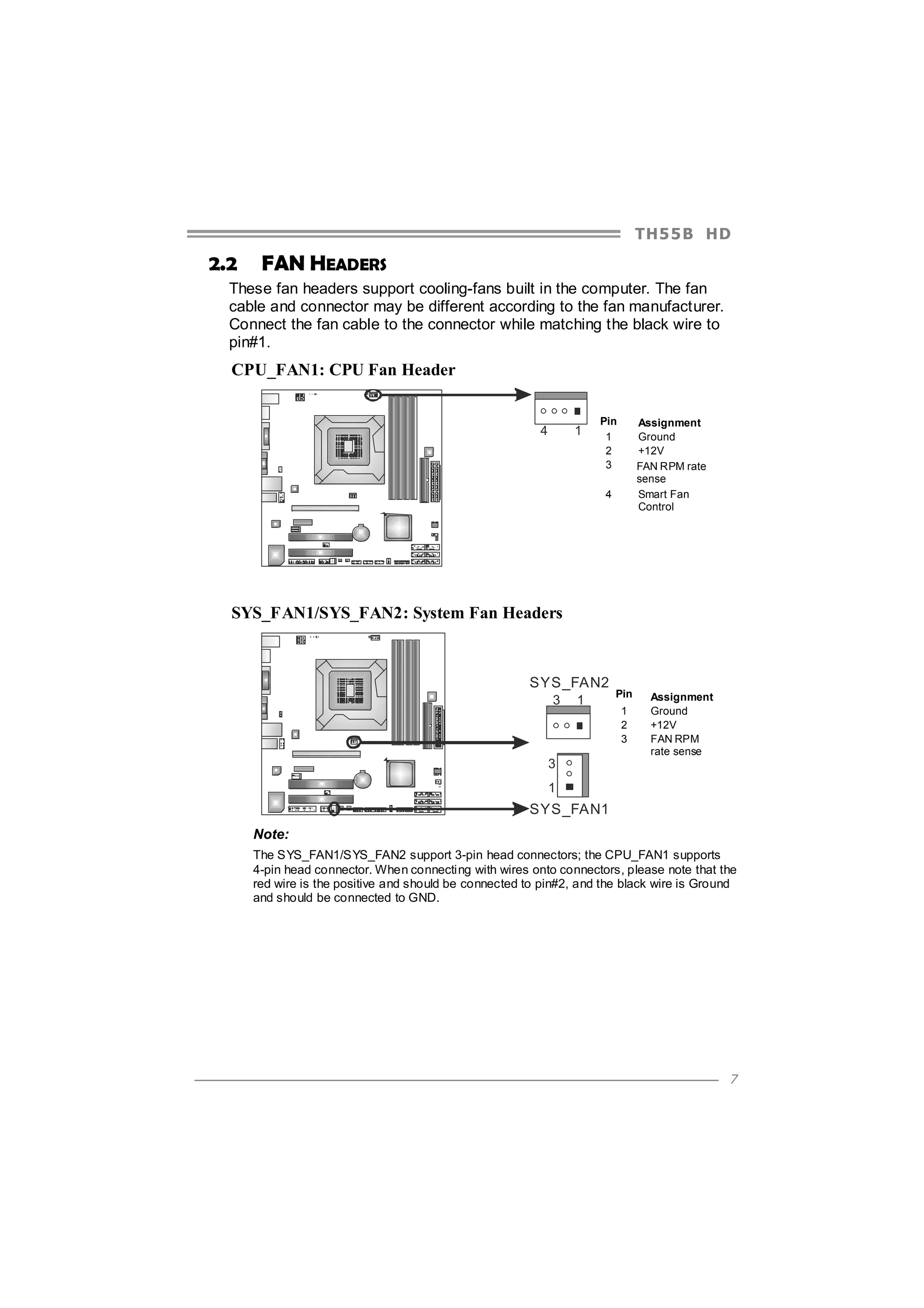 TH5 5 B HD

2.2

FAN HEADERS

These fan headers support cooling-fans built in the computer. The fan
cable and connector may be different according to the fan manufacturer.
Connect the fan cable to the connector while matching the black wire to
pin#1.

CPU_FAN1: CPU Fan Header

4

1

Pin
1
2
3

Assignment
Ground
+12V
FAN RPM rate
sense
Smart Fan
Control

4

SYS_FAN1/SYS_FAN2: System Fan Headers

SYS_FAN2
3

1

3

Pin
1
2
3

Assignment
Ground
+12V
FAN RPM
rate sense

1

SYS_FAN1
Note:
The SYS_FAN1/SYS_FAN2 support 3-pin head connectors; the CPU_FAN1 supports
4-pin head connector. When connecting with wires onto connectors, please note that the
red wire is the positive and should be connected to pin#2, and the black wire is Ground
and should be connected to GND.

7

 