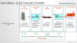 Natural Gas Value Chain, Opportunities, and Challenges - Lebanon | PDF