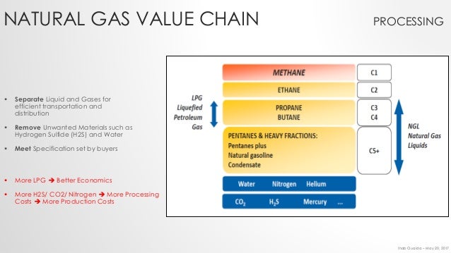 Lpg Vs Natural Gas Lpg Vs Natural Gas
