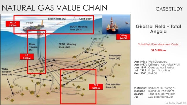 Lng Vs Natural Gas Pipeline Lng Vs Natural Gas Pipeline