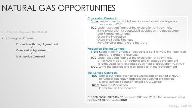 Drill Your Own Natural Gas Well Drill Your Own Natural Gas Well