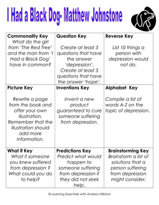 Commonality Key
What do the girl
from ‘The Red Tree’
and the man from ‘I
Had a Black Dog’
have in common?
Question Key
Create at least 5
questions that have
the answer
‘depression’.
Create at least 5
questions that have
the answer ‘hope’.
Reverse Key
List 10 things a
person with
depression would
not do.
Picture Key
Rewrite a page
from the book and
offer your own
illustration.
Remember that the
illustration should
add more
information.
Inventions Key
Invent a new
product
guaranteed to cure
someone suffering
from depression.
Alphabet Key
Compile a list of
words A-Z on the
topic of depression.
What if Key
What if someone
you knew suffered
from depression ?
What could you do
to help?
Predictions Key
Predict what would
happen to
someone suffering
from depression if
they did not seek
help.
Brainstorming Key
Brainstorm a list of
solutions that a
person suffering
from depression
might consider.
© Learning Essentials with Andrea Hillbrick
 