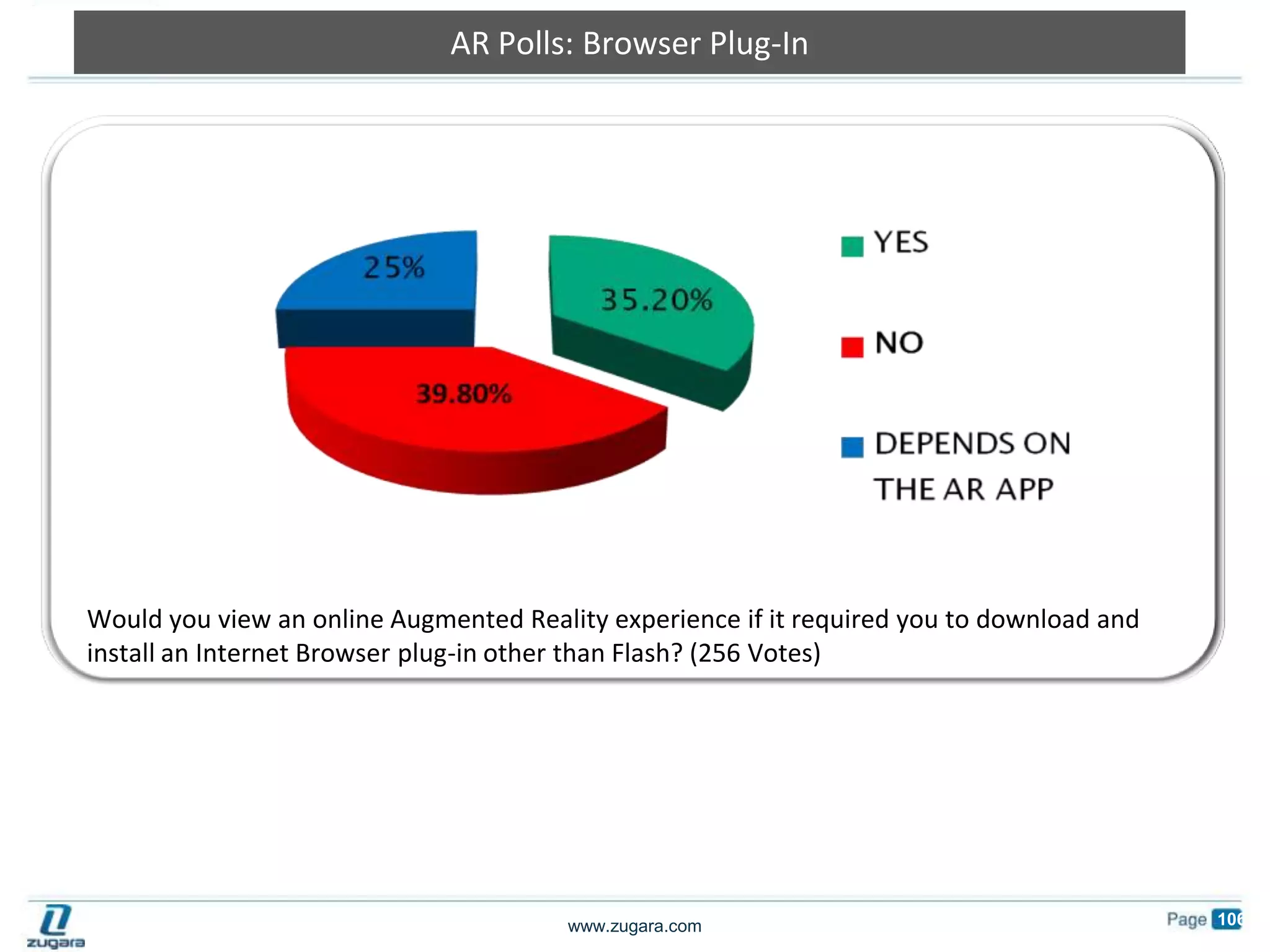 Proprietary Technology #1ZugMO (Zugara Motion Capture)    ZugMO is a computer interface that allows people to interact with their computer via their web cam rather than their keyboard or mouse.  With ZugMO a person’s movements, or motions, are captured by their web cam.  This allows the person to interact with their system while several feet away.