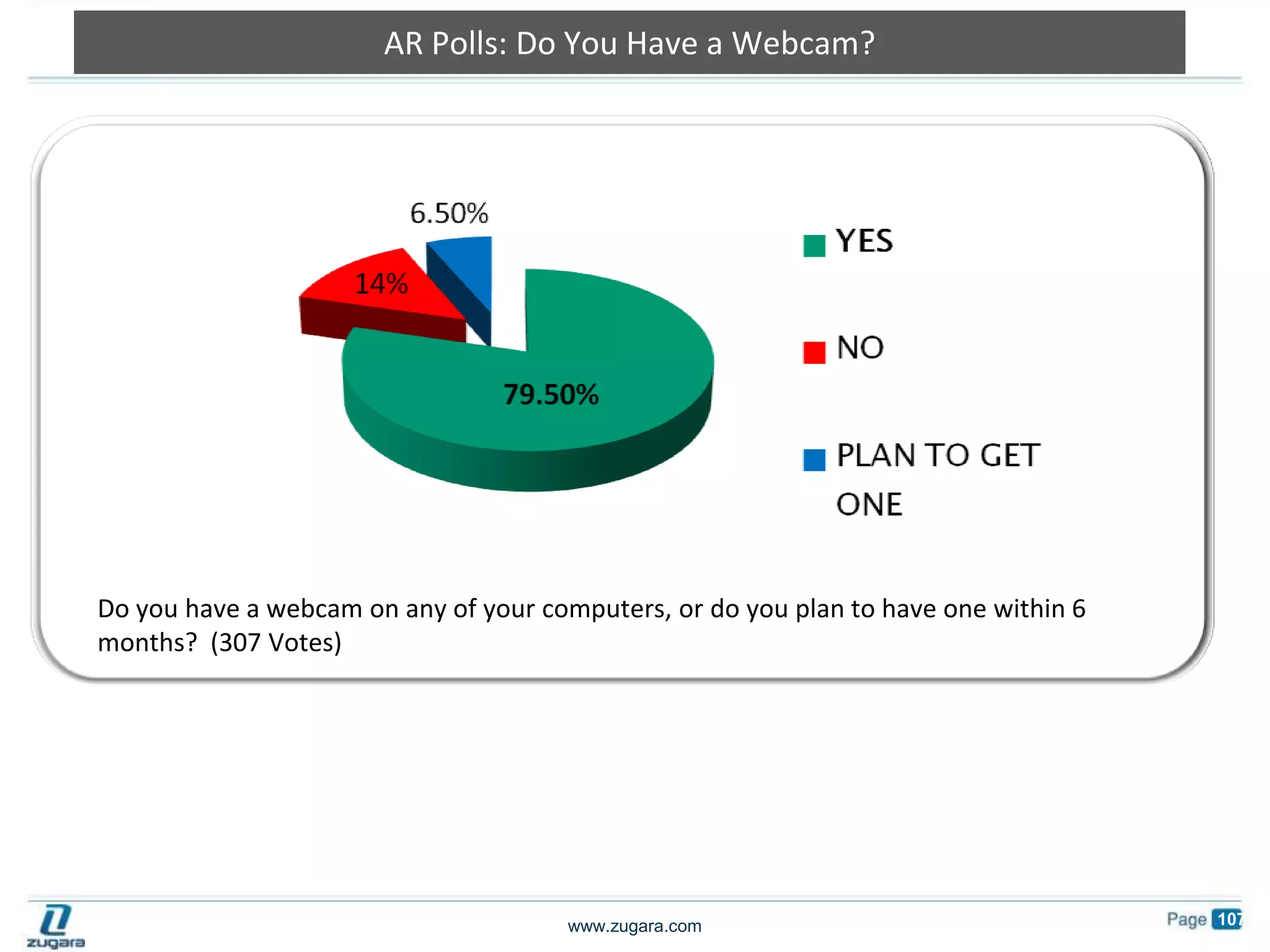 Proprietary Technology #2ZugSTAR (Zugara STreaming AR)ZugSTAR is a web based video conferencing technology that allows people in different locations to have shared AR experiences. Like other video conferencing systems ZugSTAR allows for two-way video transmissions, but with the added functionality of allowing people to interact with one another's “augmented” experience in real time. DID YOU KNOW?  Gartner IT predicts that by 2015 over 200 million people will be paying for video conferencing.   With ZugSTAR, Augmented Reality becomes a technology that facilitates collaboration.  People no longer need to be in the same room to manipulate and discuss 3D models, as physical distance becomes less of a barrier.