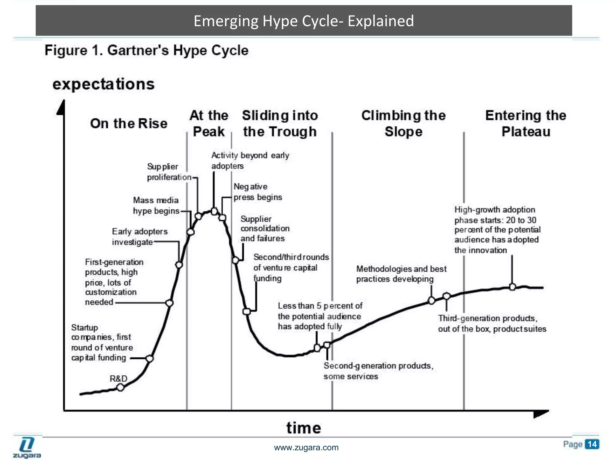 Emerging Hype Cycle- Explained