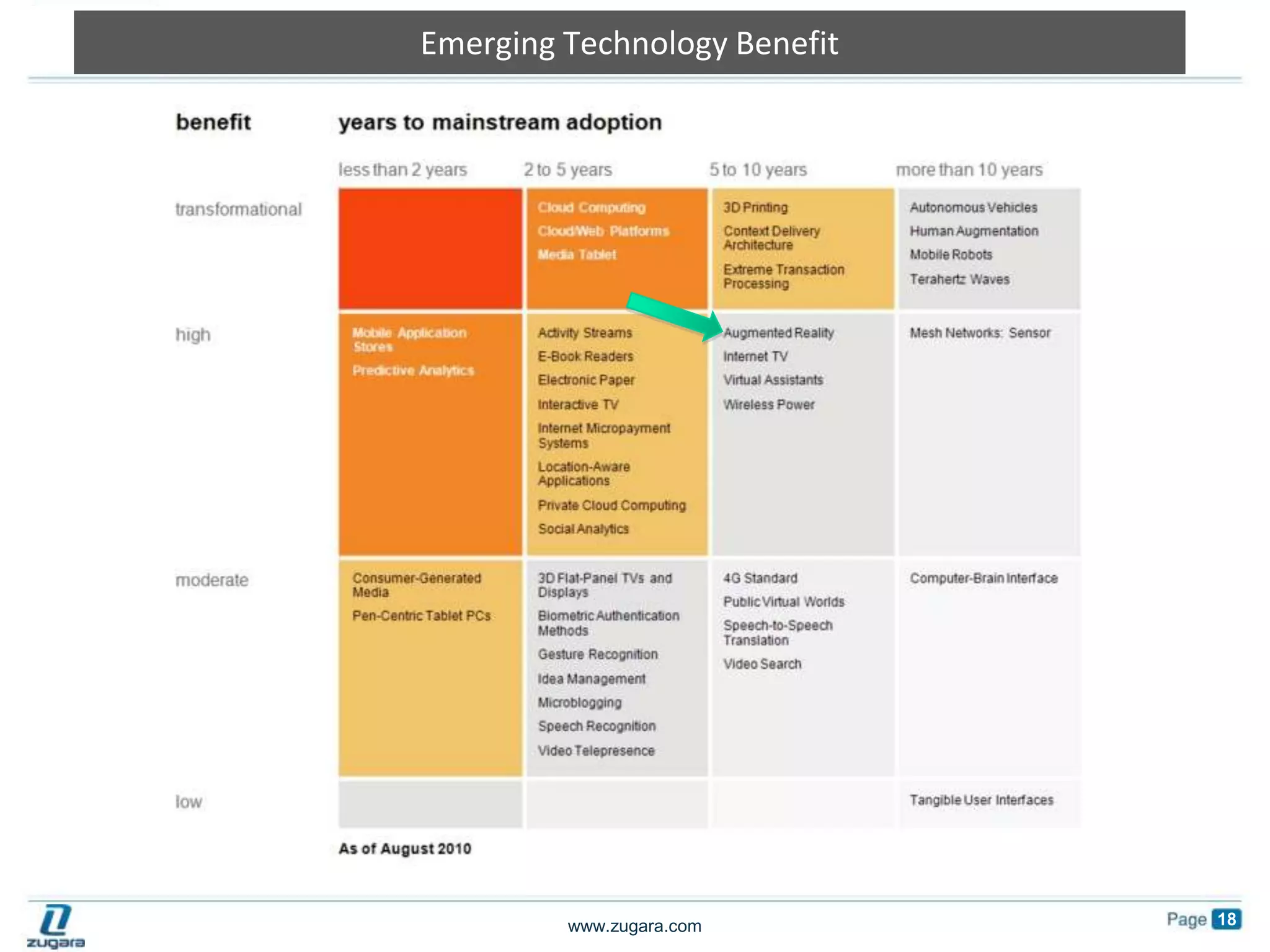 Emerging Technology Benefit