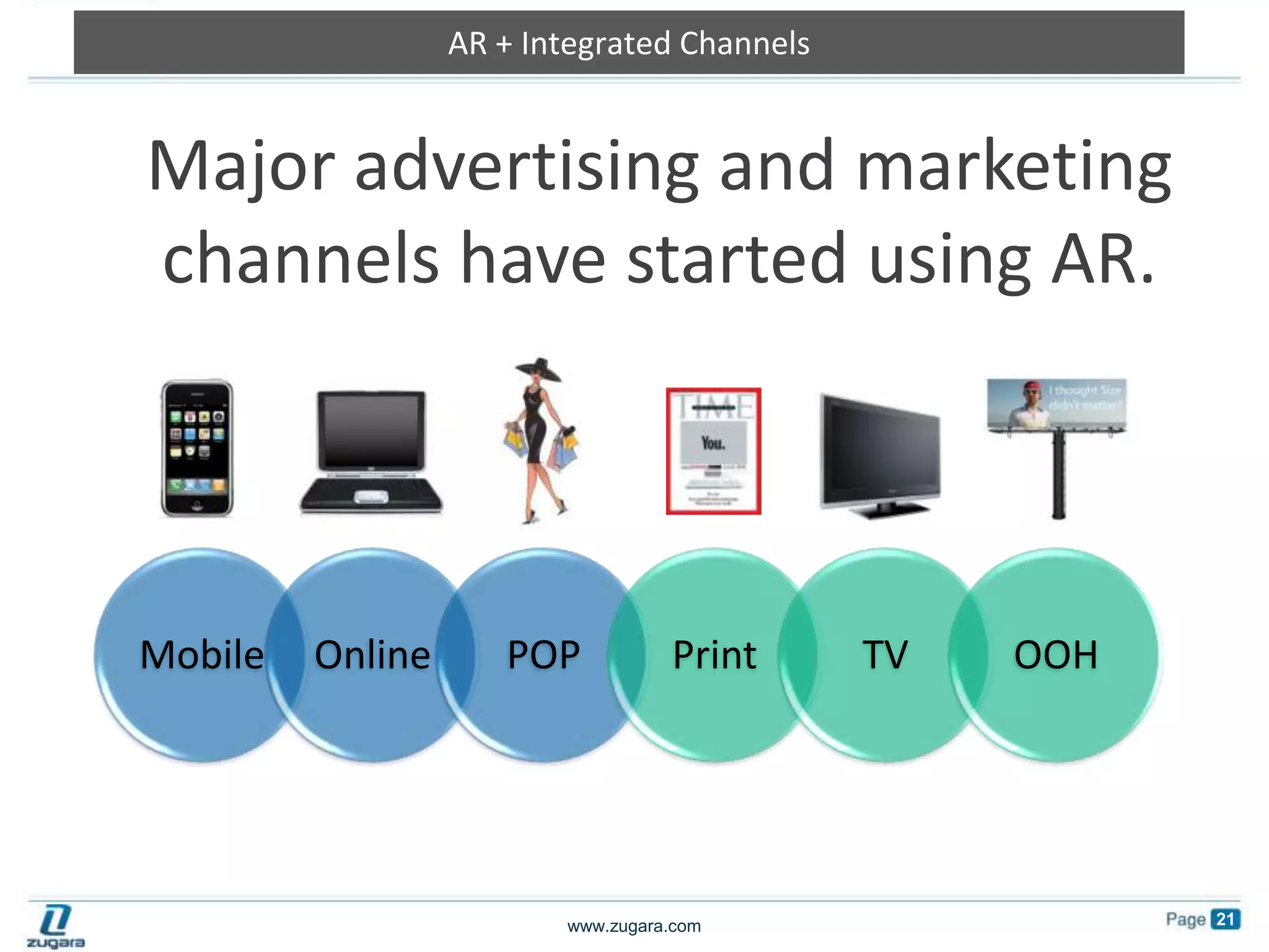 AR + Integrated ChannelsMajor advertising and marketing channels have started using AR.