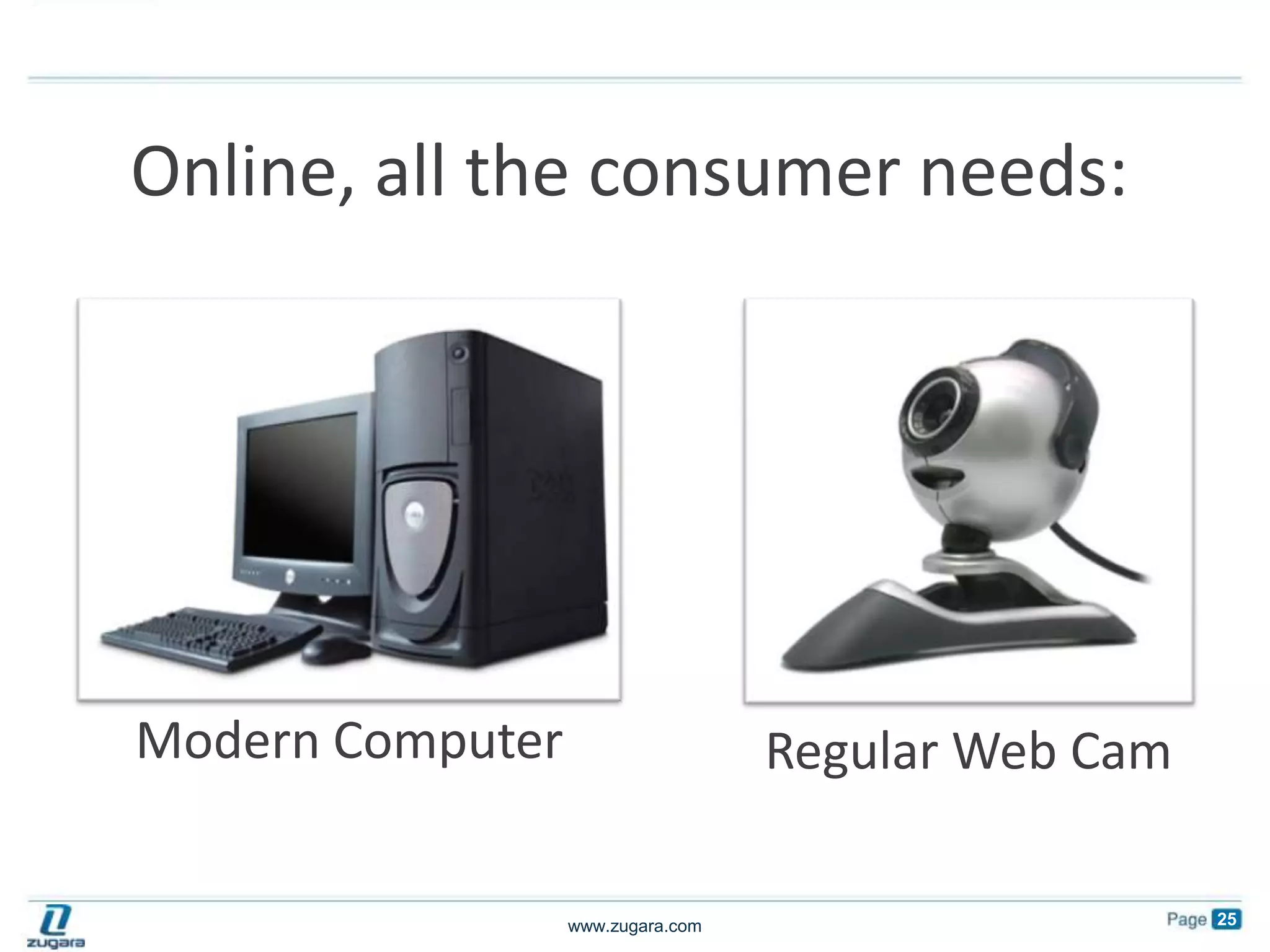 Online, all the consumer needs:Modern ComputerRegular Web Cam