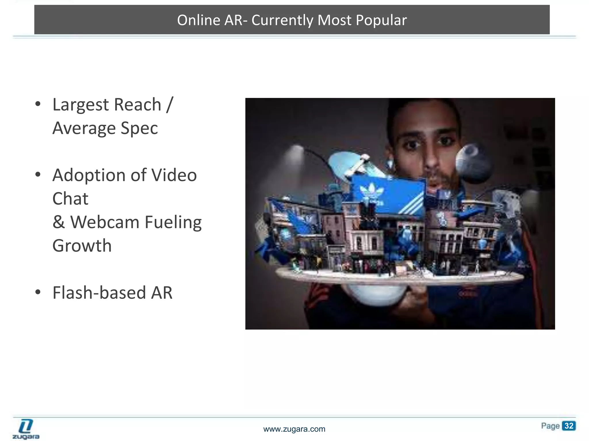 Online AR- Currently Most PopularLargest Reach / Average Spec