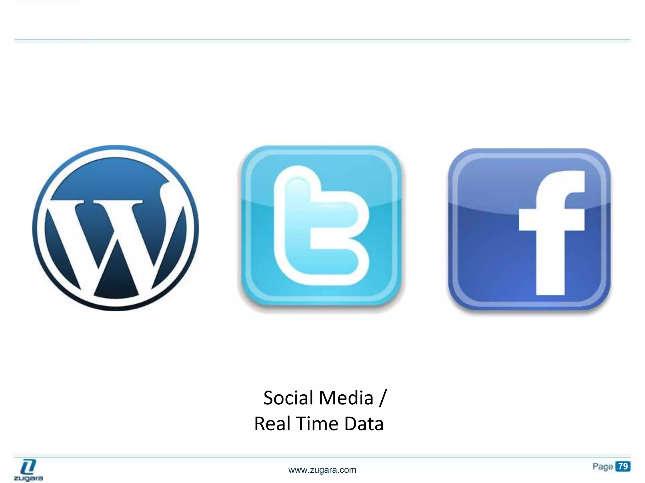 History of CommunicationBut Then Something Happened Which Changed Everything…