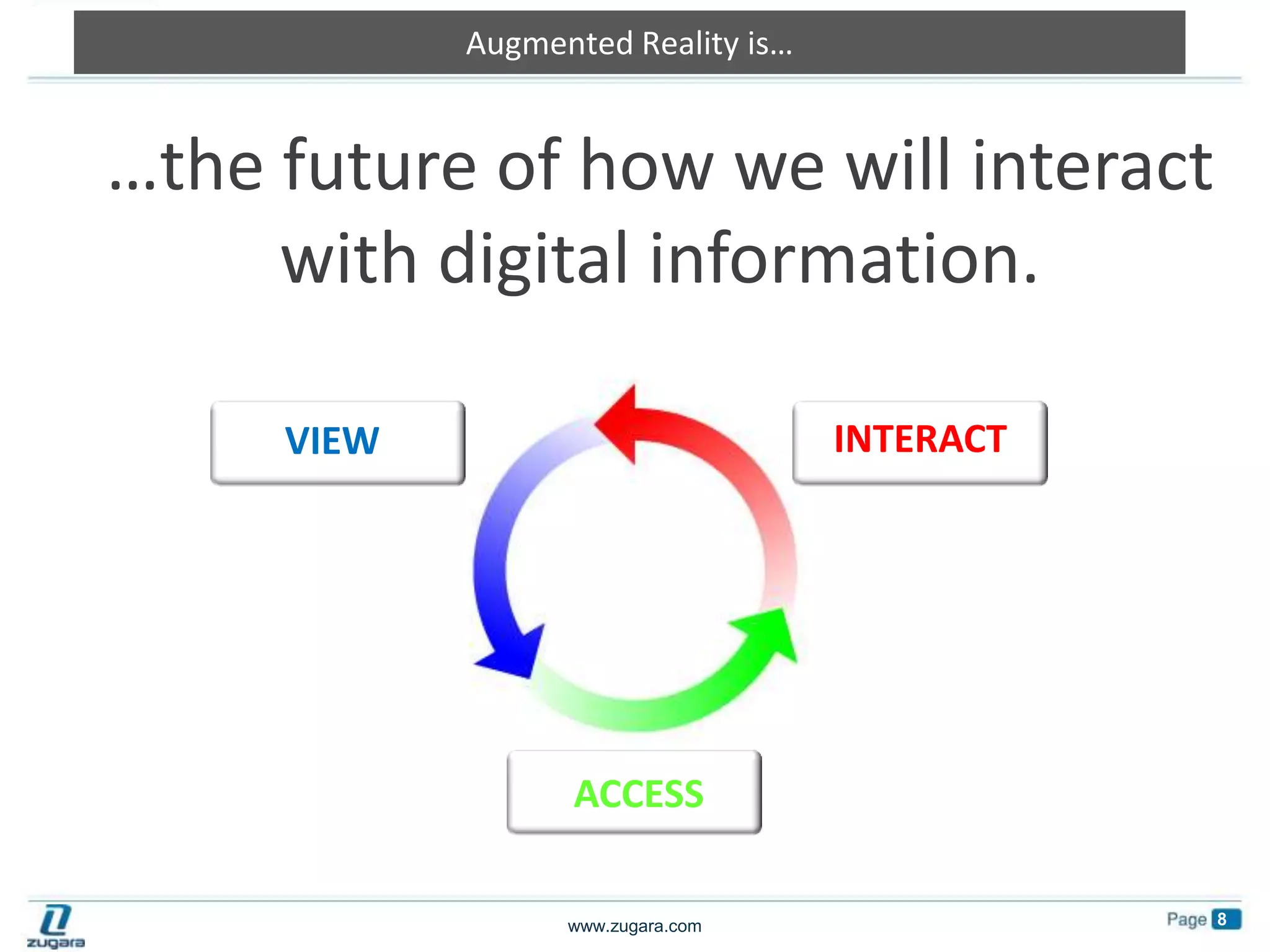 Augmented Reality is……the future of how we will interact with digital information.INTERACTVIEWACCESS