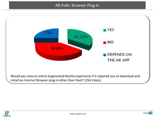 Proprietary Technology #1ZugMO (Zugara Motion Capture)    ZugMO is a computer interface that allows people to interact with their computer via their web cam rather than their keyboard or mouse.  With ZugMO a person’s movements, or motions, are captured by their web cam.  This allows the person to interact with their system while several feet away.