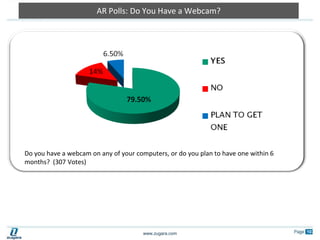 Proprietary Technology #2ZugSTAR (Zugara STreaming AR)ZugSTAR is a web based video conferencing technology that allows people in different locations to have shared AR experiences. Like other video conferencing systems ZugSTAR allows for two-way video transmissions, but with the added functionality of allowing people to interact with one another's “augmented” experience in real time. DID YOU KNOW?  Gartner IT predicts that by 2015 over 200 million people will be paying for video conferencing.   With ZugSTAR, Augmented Reality becomes a technology that facilitates collaboration.  People no longer need to be in the same room to manipulate and discuss 3D models, as physical distance becomes less of a barrier.