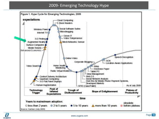 2009- Emerging Technology Hype