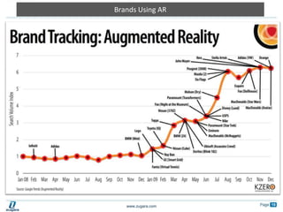 Brands Using AR