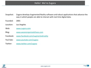 Hello!  We’re ZugaraSnapshot: 	Zugara develops Augmented Reality software and robust applications that advance the way in which people are able to interact with real time digital data. Founded: 	2001Location: 	Los AngelesWeb: 	www.zugara.comBlog: 	www.weareorganizedchaos.comFacebook: 	www.facebook.com/augmentedrealityYouTube: 	www.youtube.com/zugaraTwitter: 	www.twitter.com/zugara