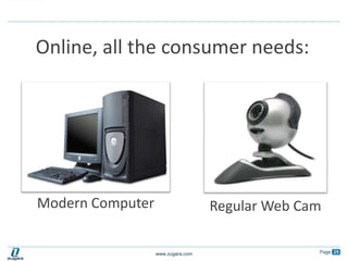 Online, all the consumer needs:Modern ComputerRegular Web Cam