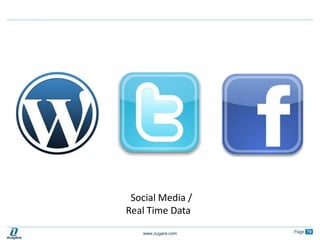 History of CommunicationBut Then Something Happened Which Changed Everything…