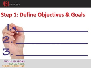 Step 1: Define Objectives & Goals
 
