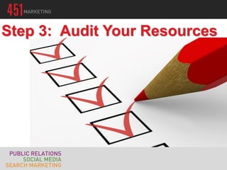 Step 3: Audit Your Resources
 