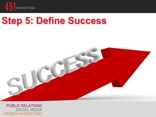 Step 5: Define Success
 