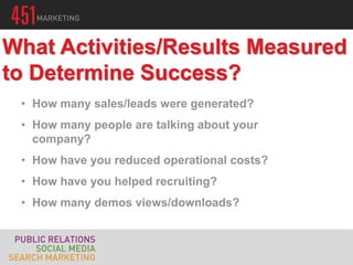 • How many sales/leads were generated?
• How many people are talking about your
company?
• How have you reduced operational costs?
• How have you helped recruiting?
• How many demos views/downloads?
What Activities/Results Measured
to Determine Success?
 