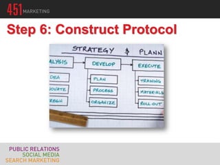 Step 6: Construct Protocol
 