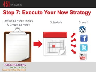 Define Content Topics
& Create Content
Schedule Share!
Step 7: Execute Your New Strategy
 