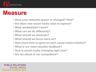 • Have your networks grown or changed? How?
• Are there new social media roles to explore?
• What worked/didn’t work?
• What can we do differently?
• What should we eliminate?
• What should we focus more on?
• How much time is spent on each social media initiative?
• What is our most valuable feedback?
• How is social media changing right now?
• Are we ahead of our competitors?
Measure
 