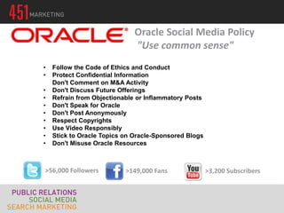 • Follow the Code of Ethics and Conduct
• Protect Confidential Information
Don't Comment on M&A Activity
• Don't Discuss Future Offerings
• Refrain from Objectionable or Inflammatory Posts
• Don't Speak for Oracle
• Don't Post Anonymously
• Respect Copyrights
• Use Video Responsibly
• Stick to Oracle Topics on Oracle-Sponsored Blogs
• Don't Misuse Oracle Resources
Oracle Social Media Policy
"Use common sense"
>56,000 Followers >149,000 Fans >3,200 Subscribers
 