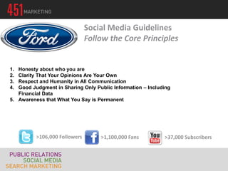Social Media Guidelines
Follow the Core Principles
1. Honesty about who you are
2. Clarity That Your Opinions Are Your Own
3. Respect and Humanity in All Communication
4. Good Judgment in Sharing Only Public Information – Including
Financial Data
5. Awareness that What You Say is Permanent
>106,000 Followers >1,100,000 Fans >37,000 Subscribers
 